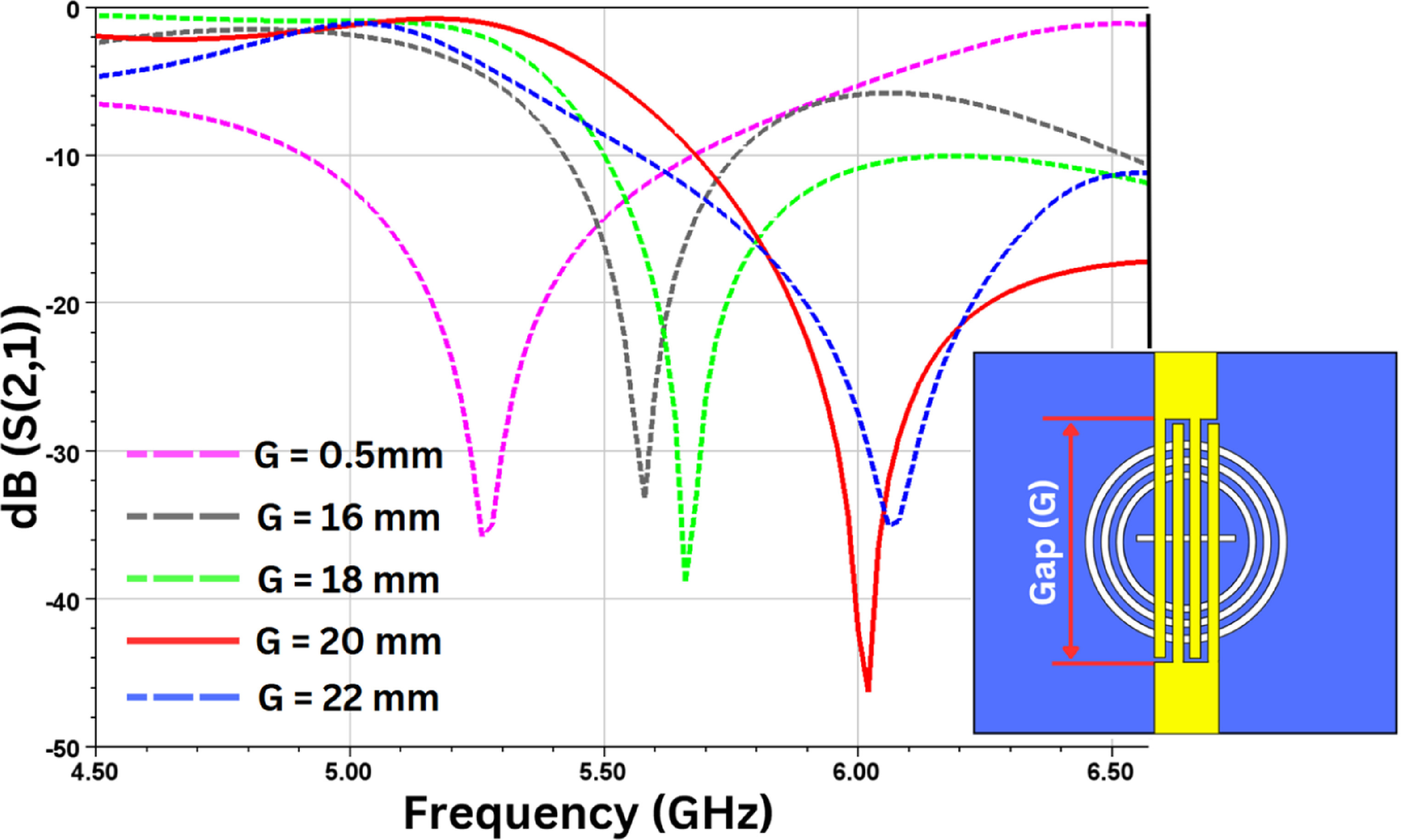 Improved microwave sensor with enhanced sensitivity for complex ...