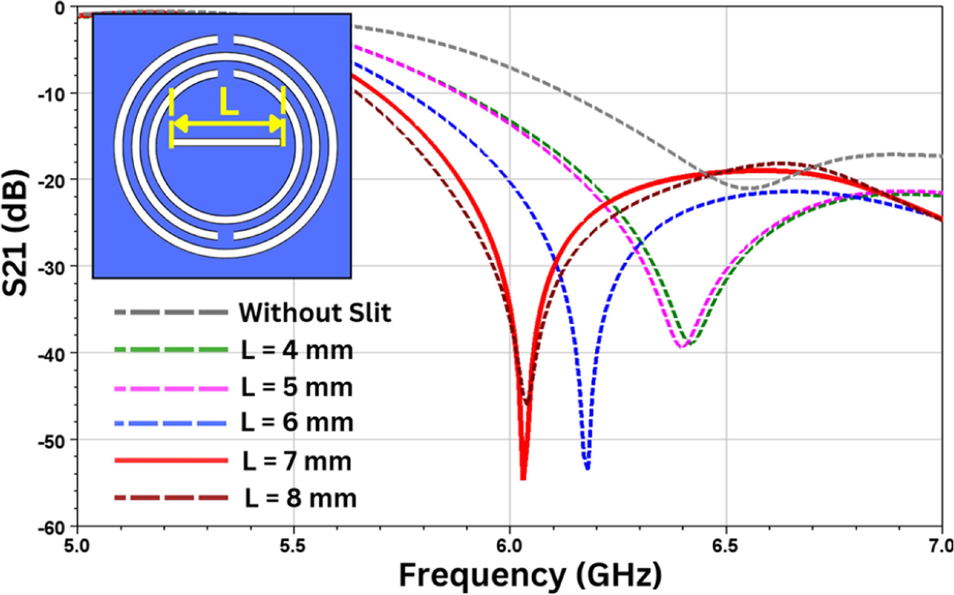 Improved microwave sensor with enhanced sensitivity for complex ...