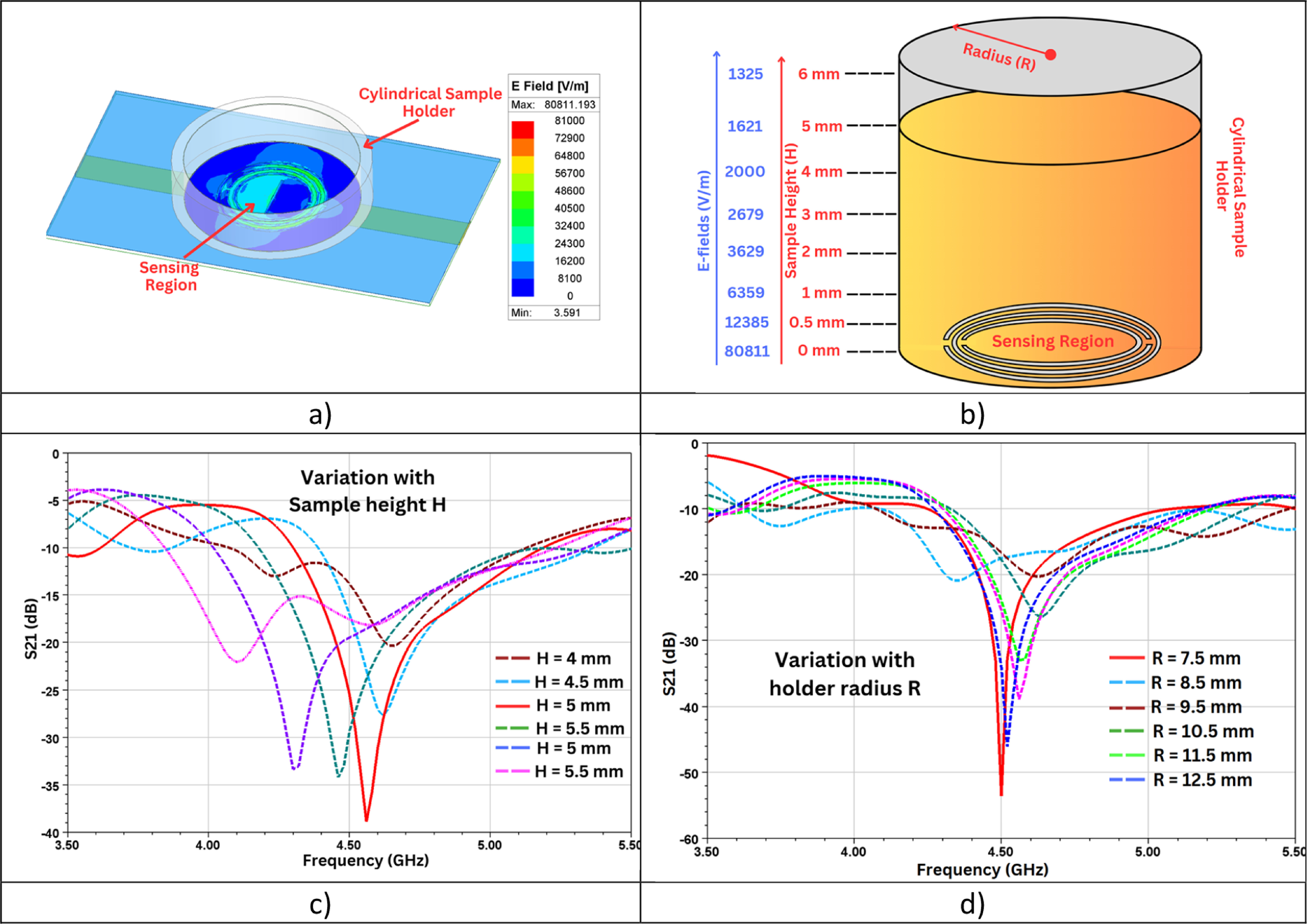 Improved microwave sensor with enhanced sensitivity for complex ...