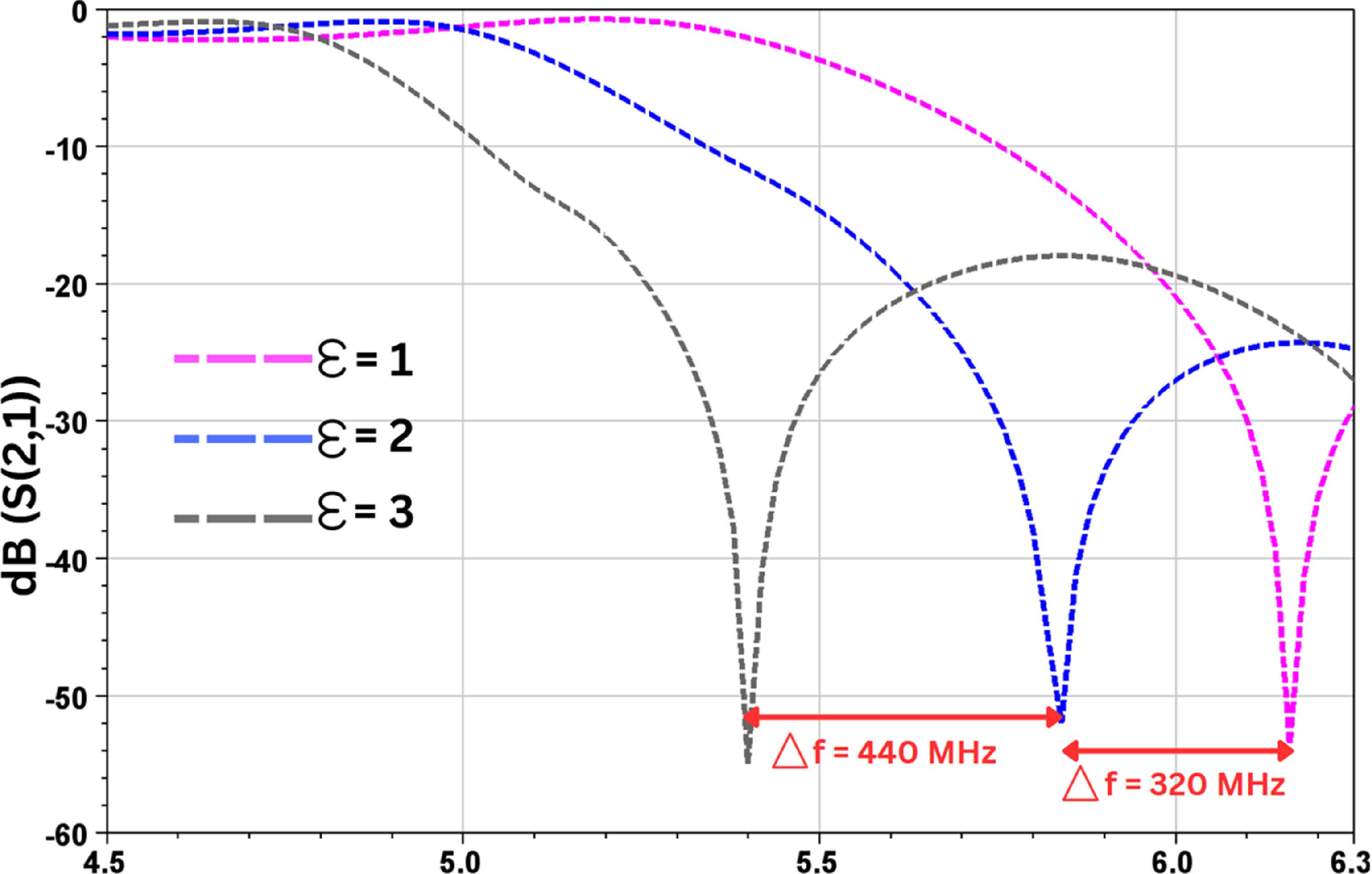 Improved microwave sensor with enhanced sensitivity for complex ...