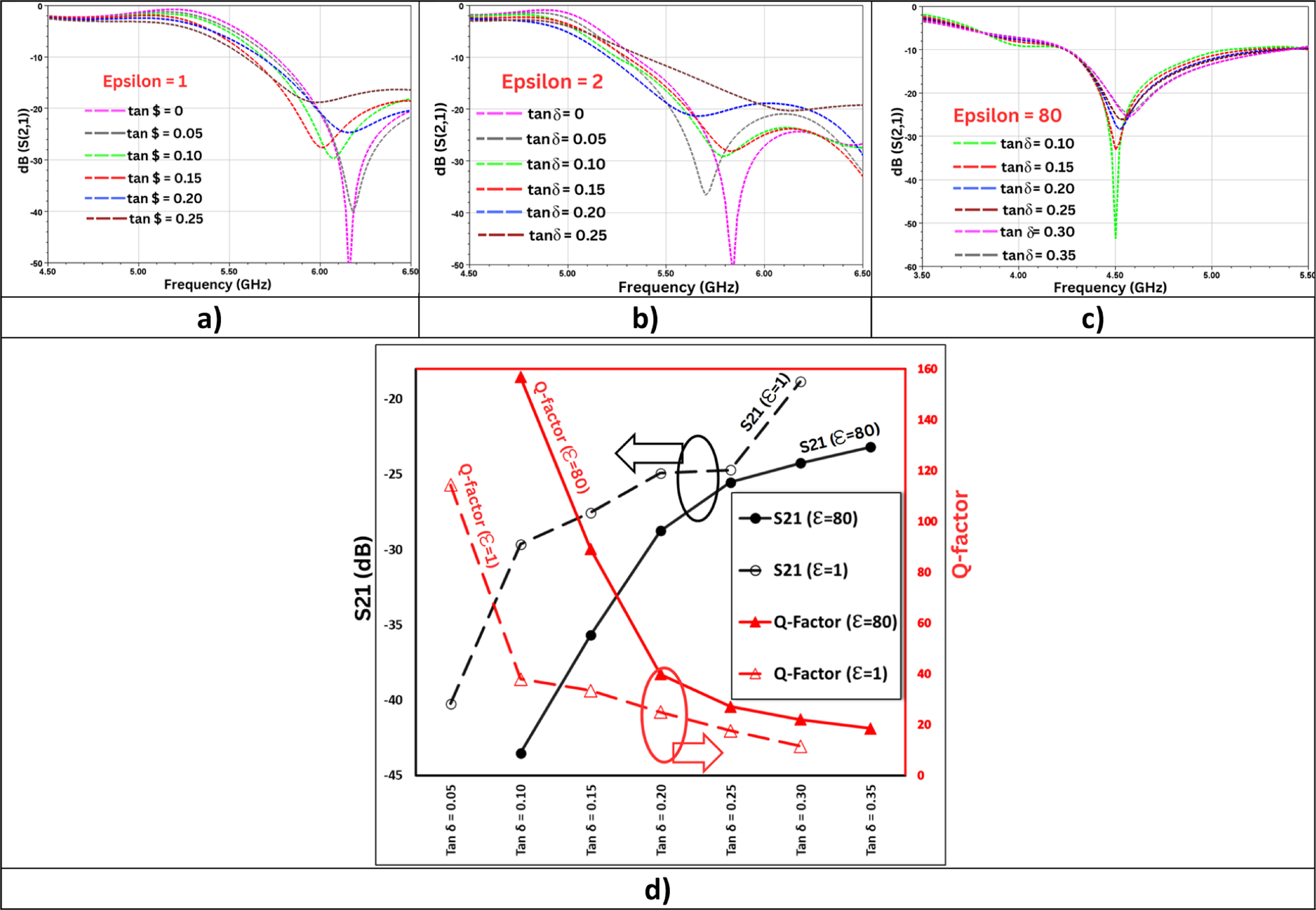 Improved microwave sensor with enhanced sensitivity for complex ...