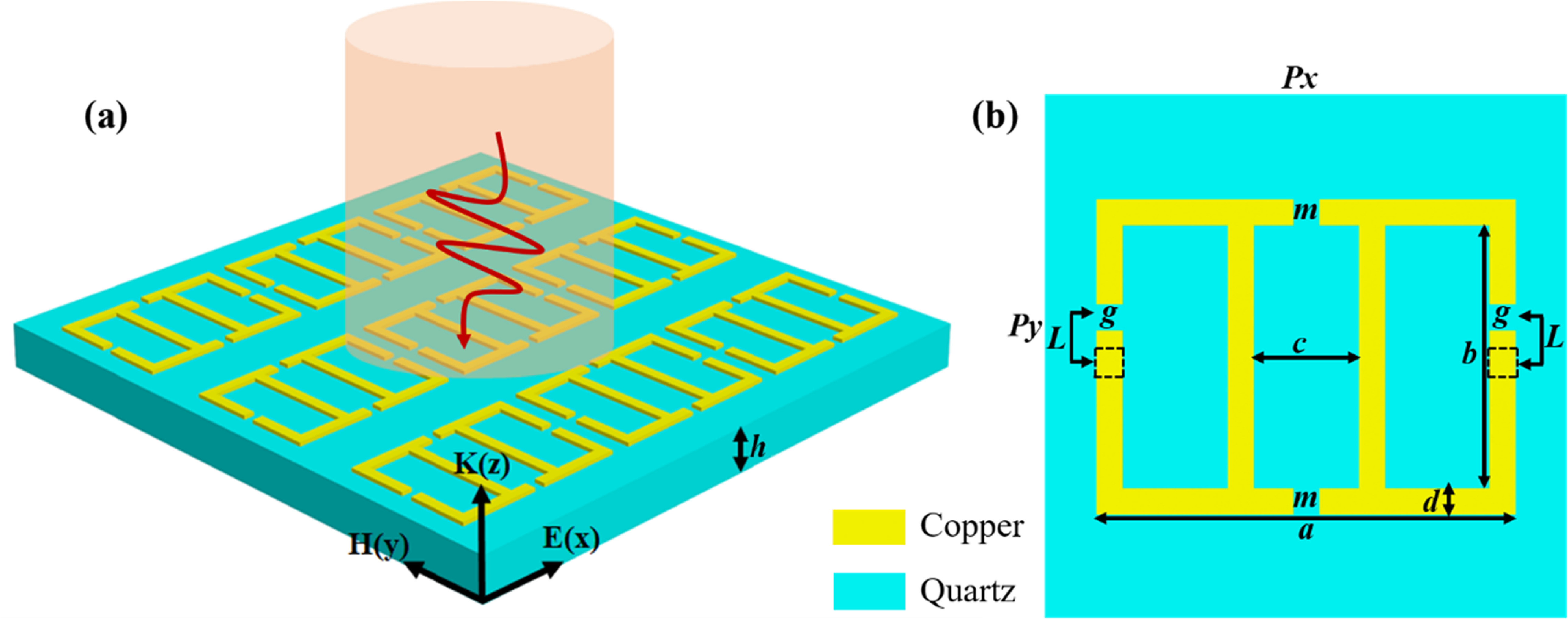 High-Q terahertz metasurface biosensor based on bound states in the ...