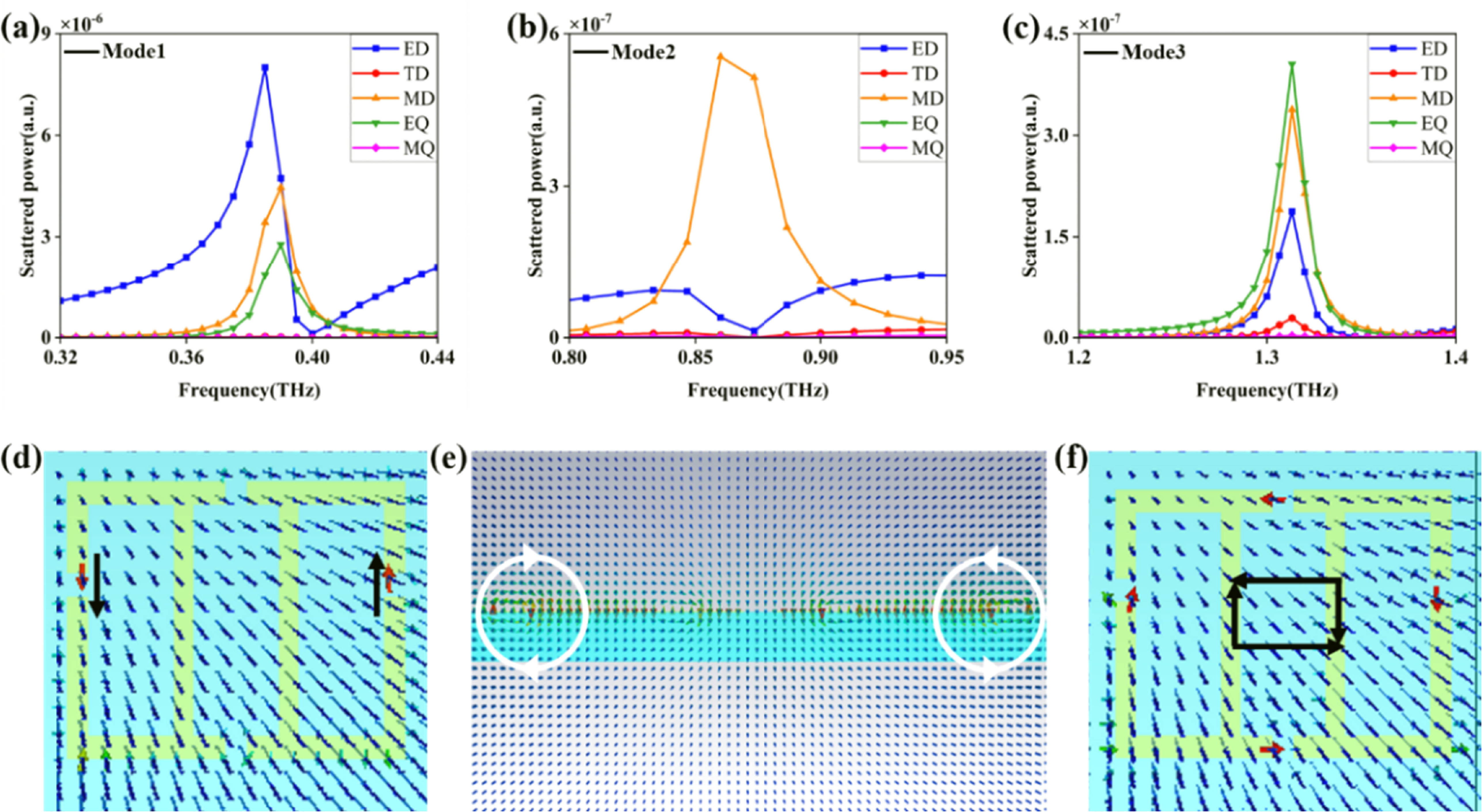 High-Q terahertz metasurface biosensor based on bound states in the ...