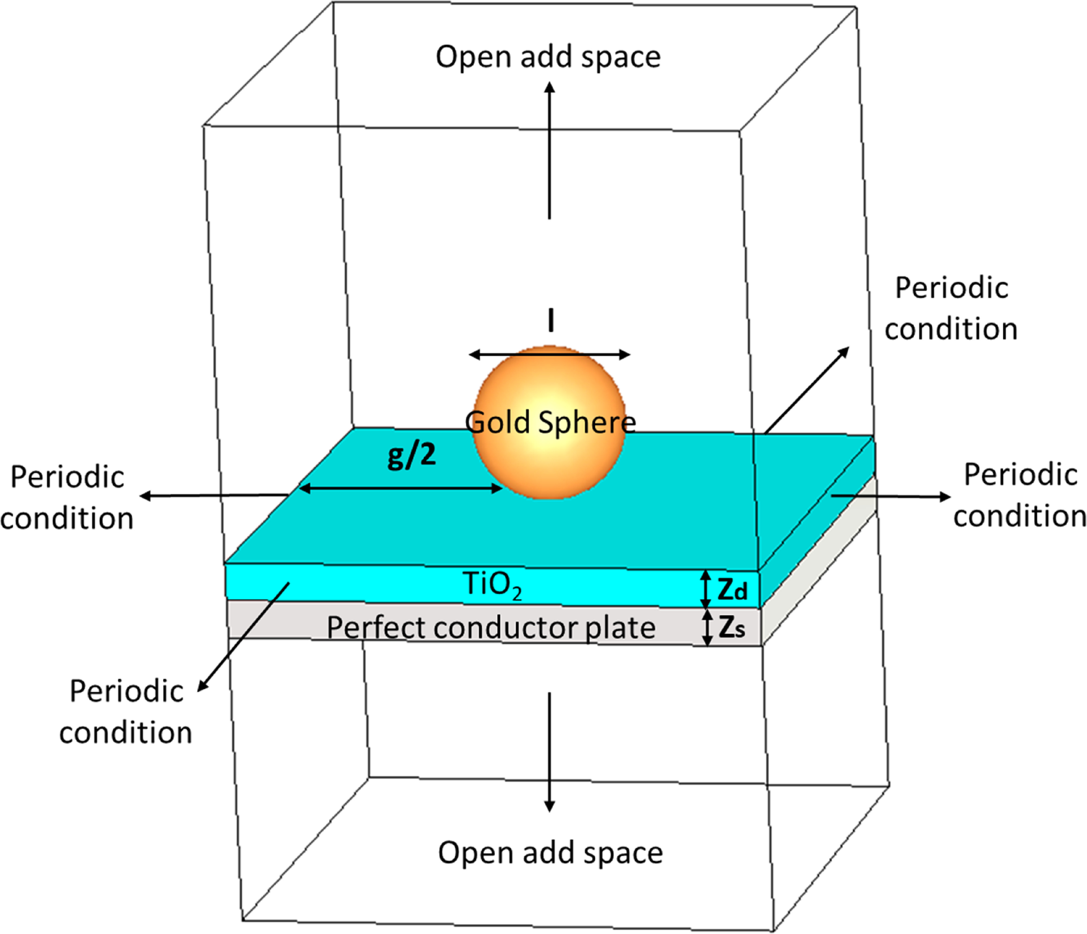 Gold nanosphere metamaterial-enhanced light absorption in TiO2 - IOPscience