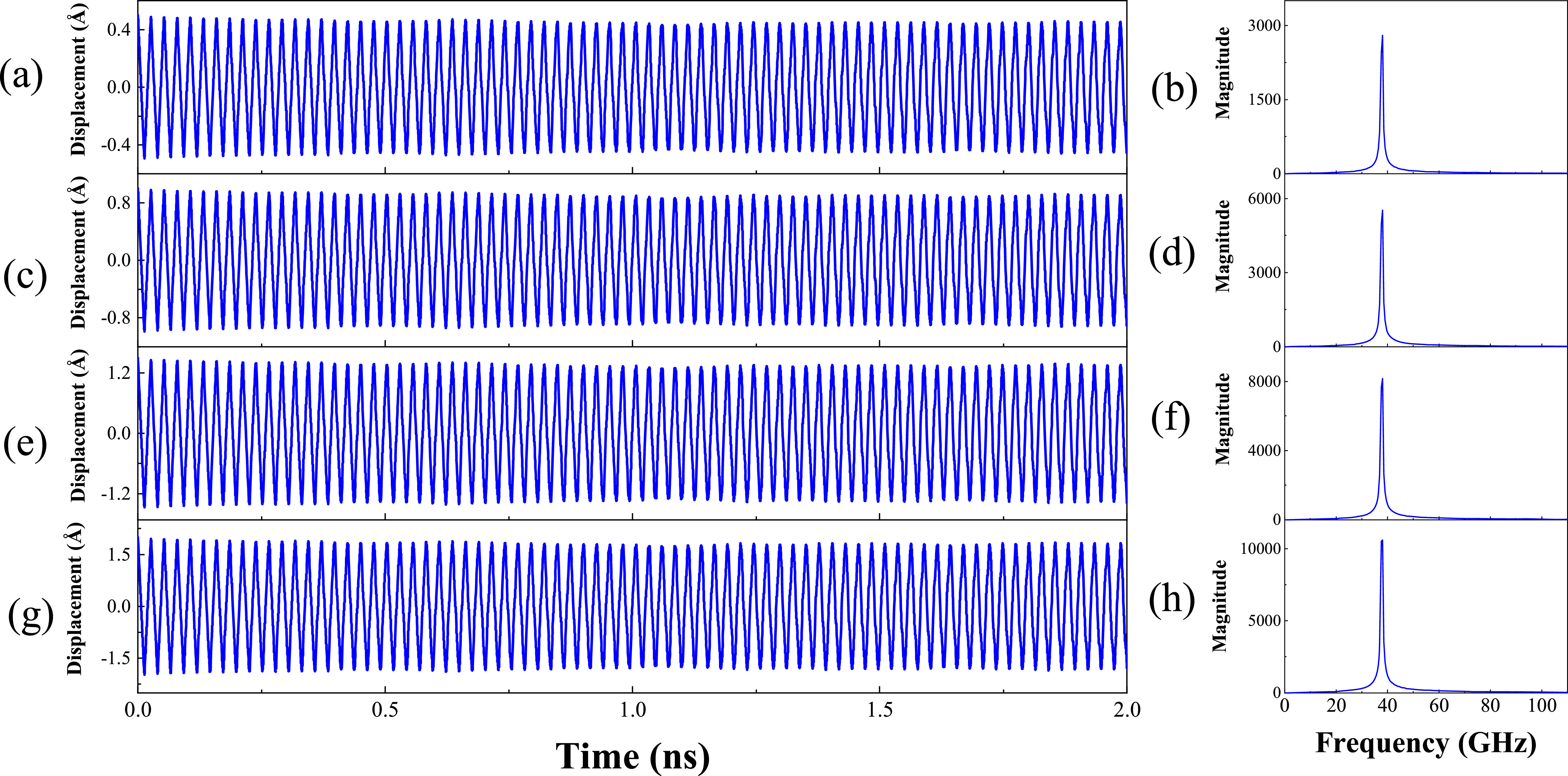 Atomistic-to-continuum modeling of torsional and longitudinal