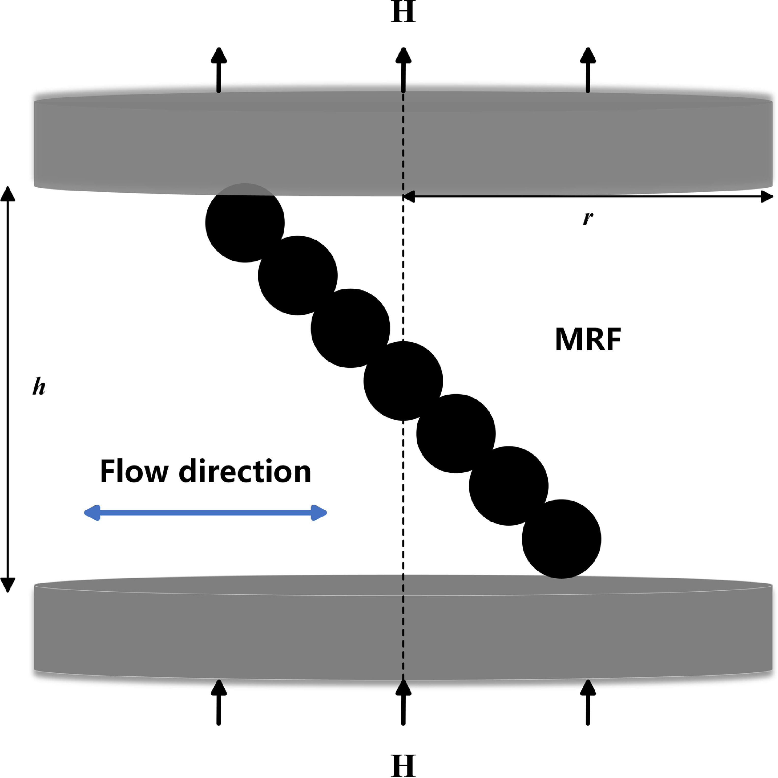 Dynamic normal force of MRF in non-uniform fields: a COMSOL simulation ...