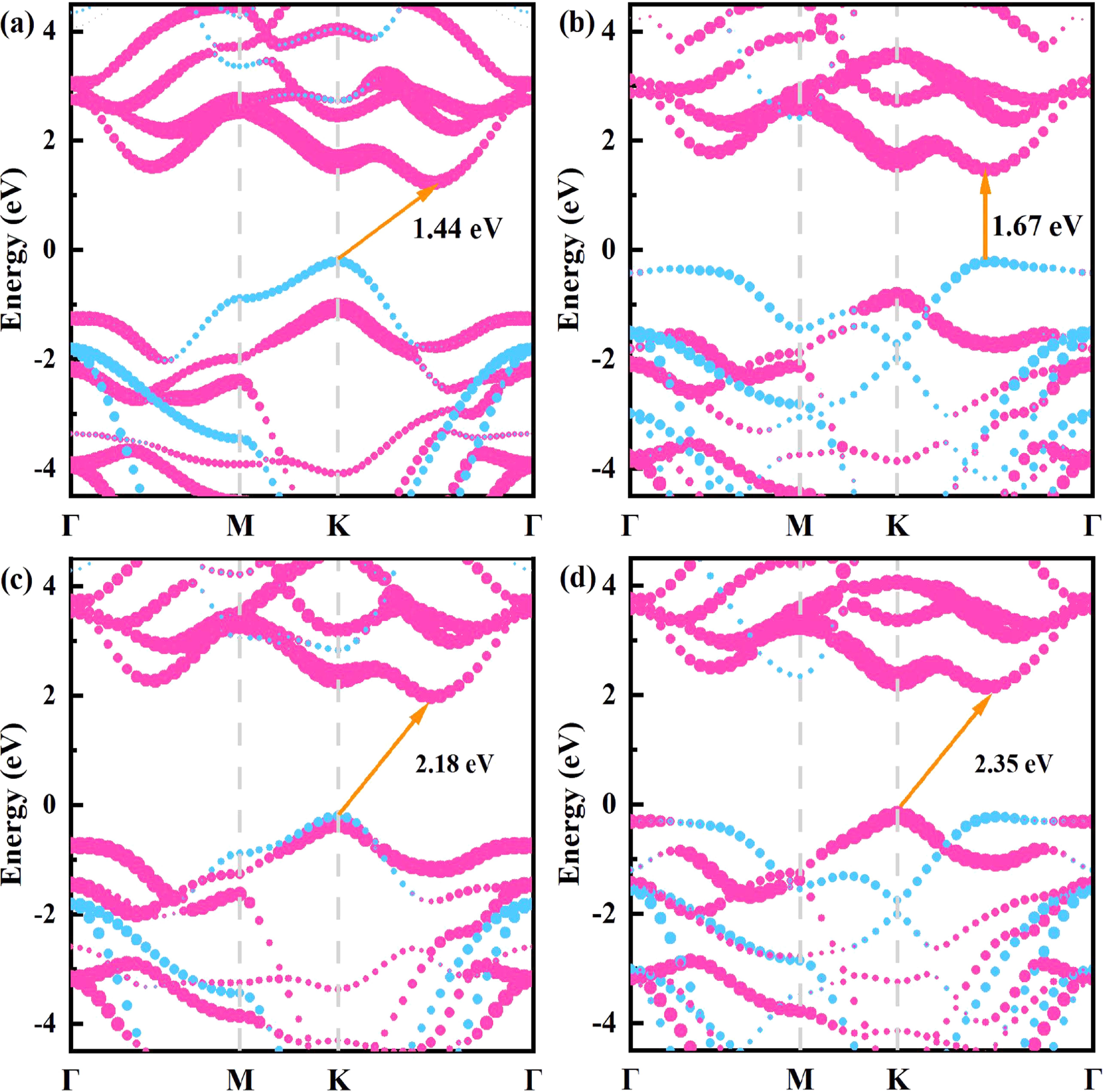 Straddling Band Alignment SeWS/bilayer-SiC heterojunction: an S-scheme photocatalyst with high ...