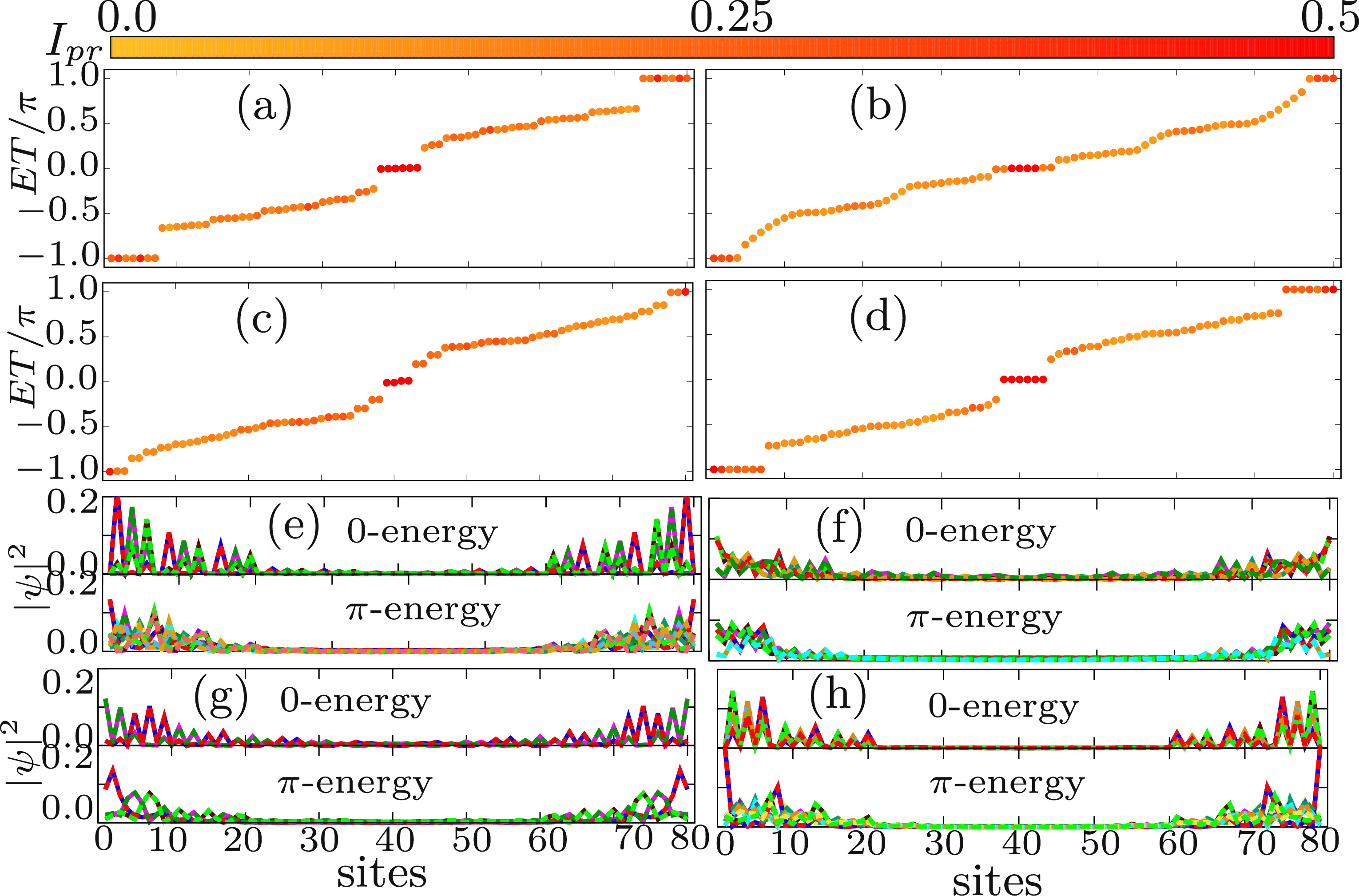 Floquet topological phases of higher winding numbers in extended Su ...