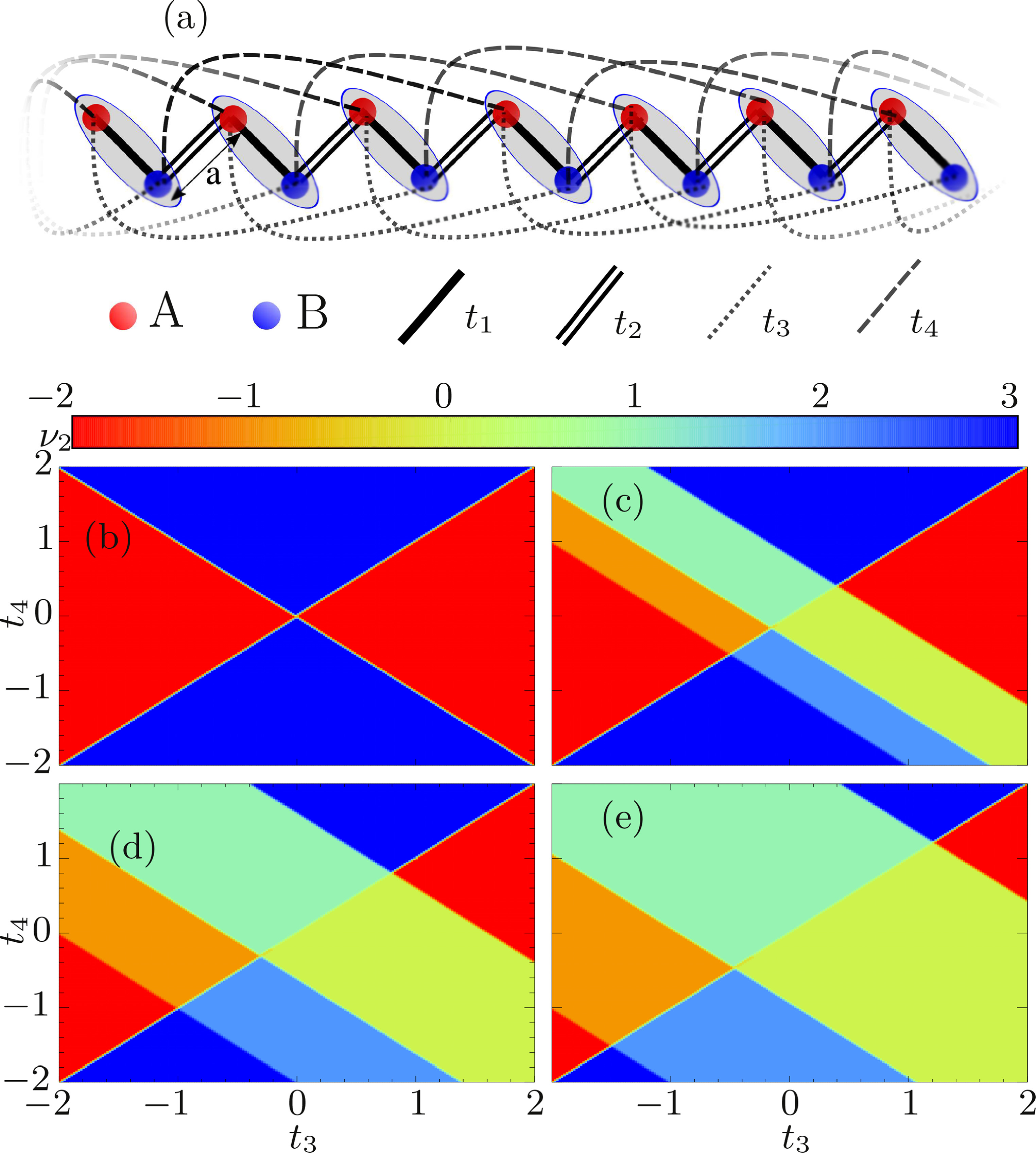 Floquet topological phases of higher winding numbers in extended Su ...