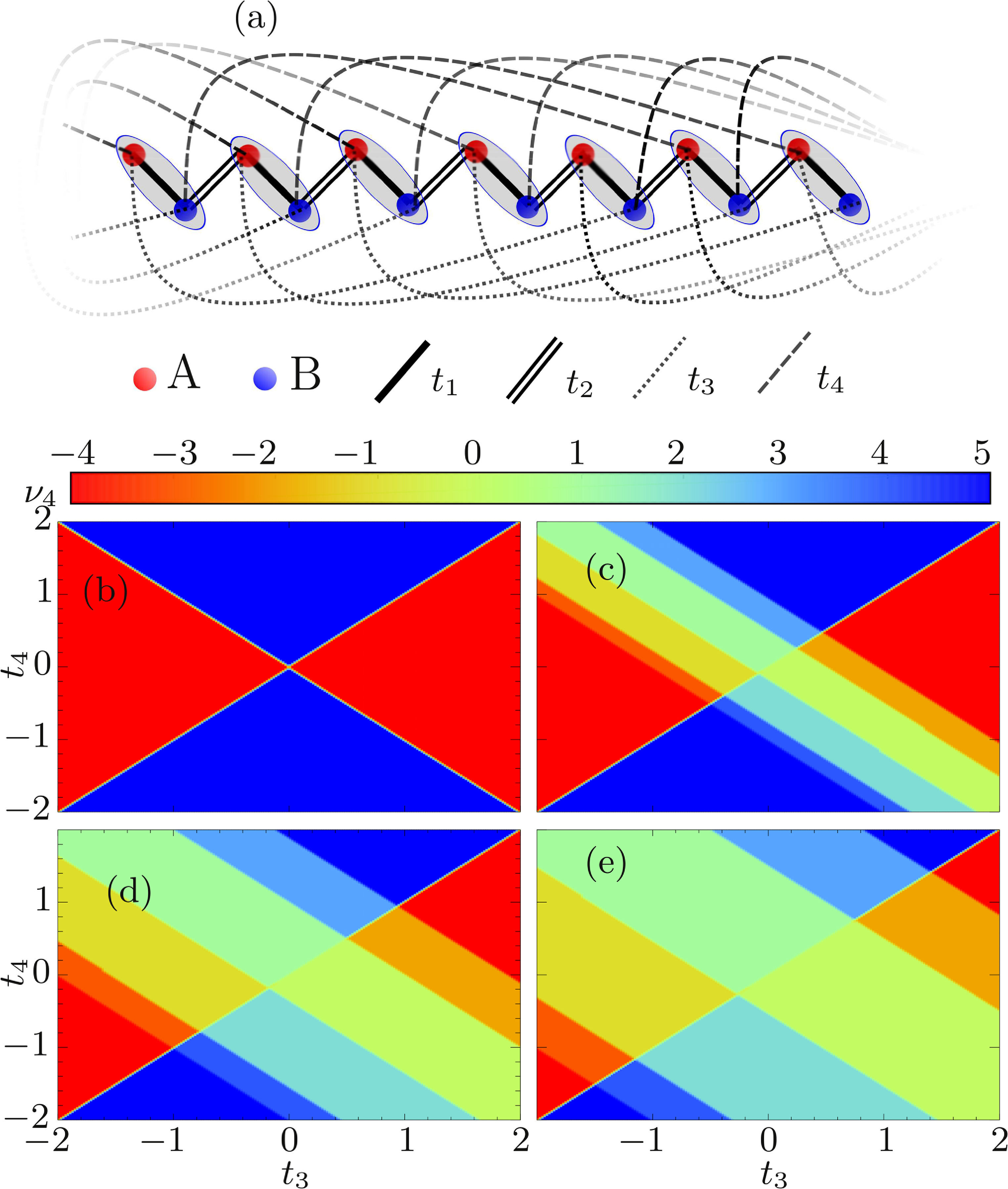 Floquet topological phases of higher winding numbers in extended Su ...