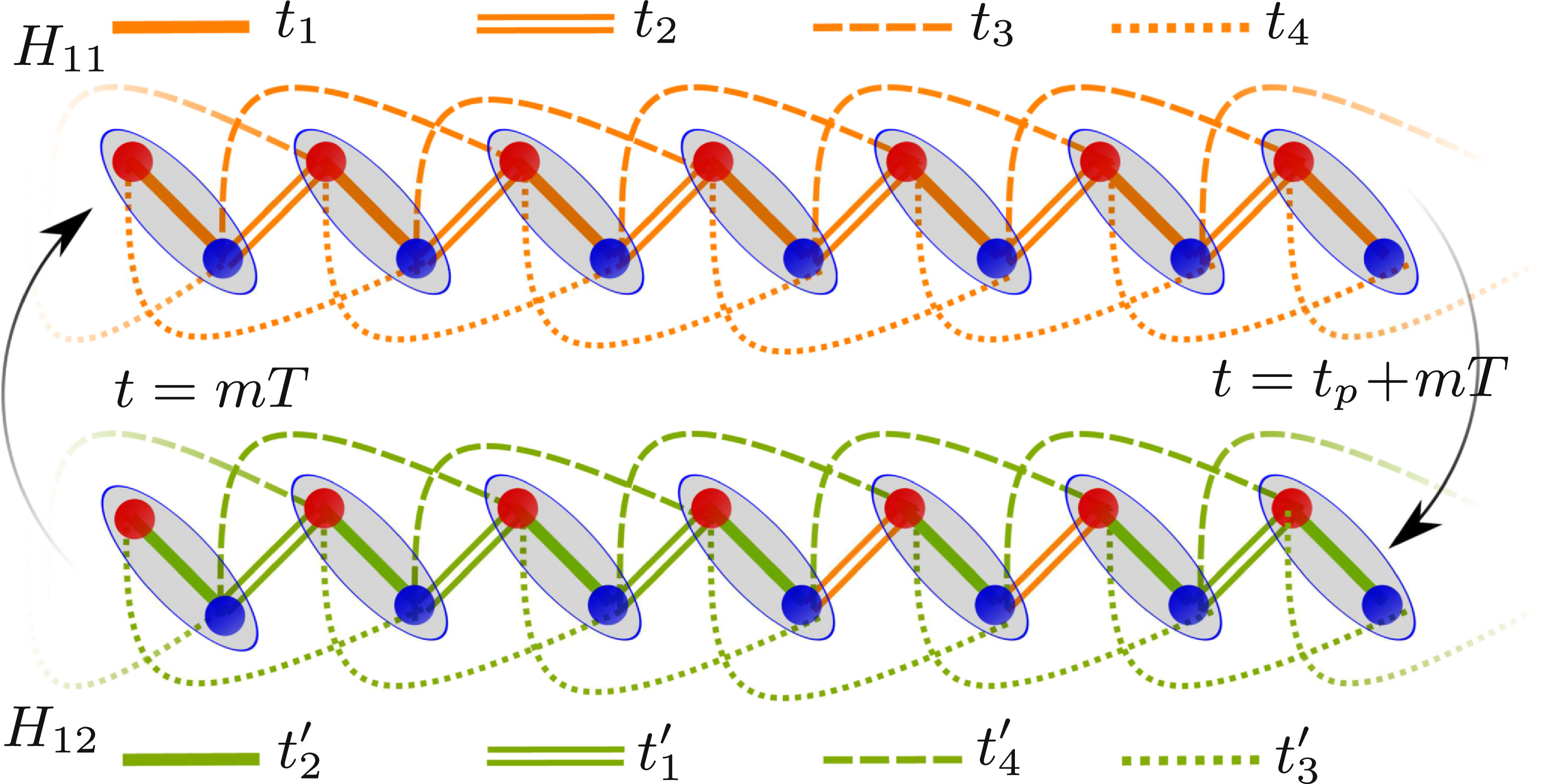 Floquet topological phases of higher winding numbers in extended Su ...