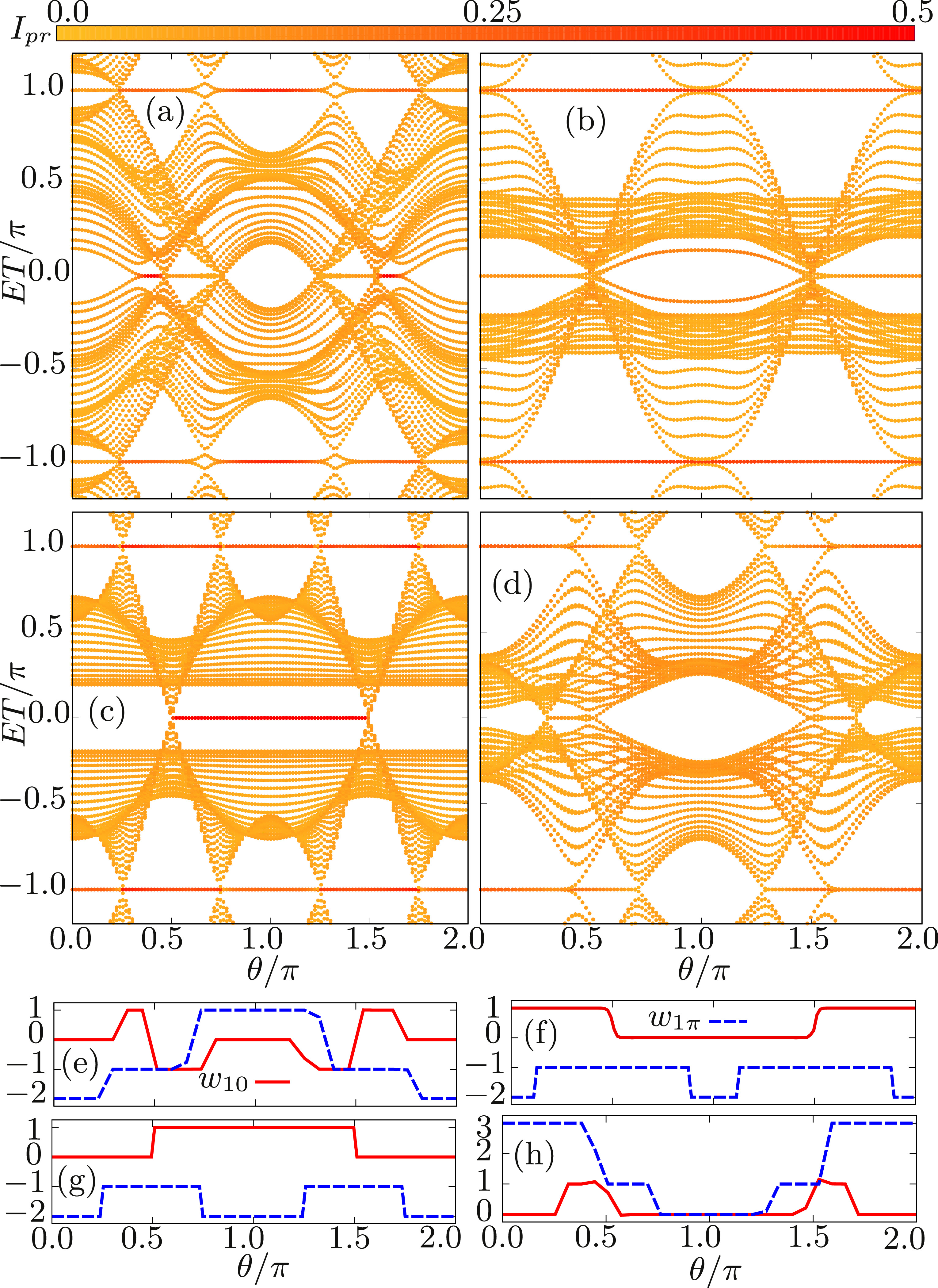 Floquet topological phases of higher winding numbers in extended Su ...