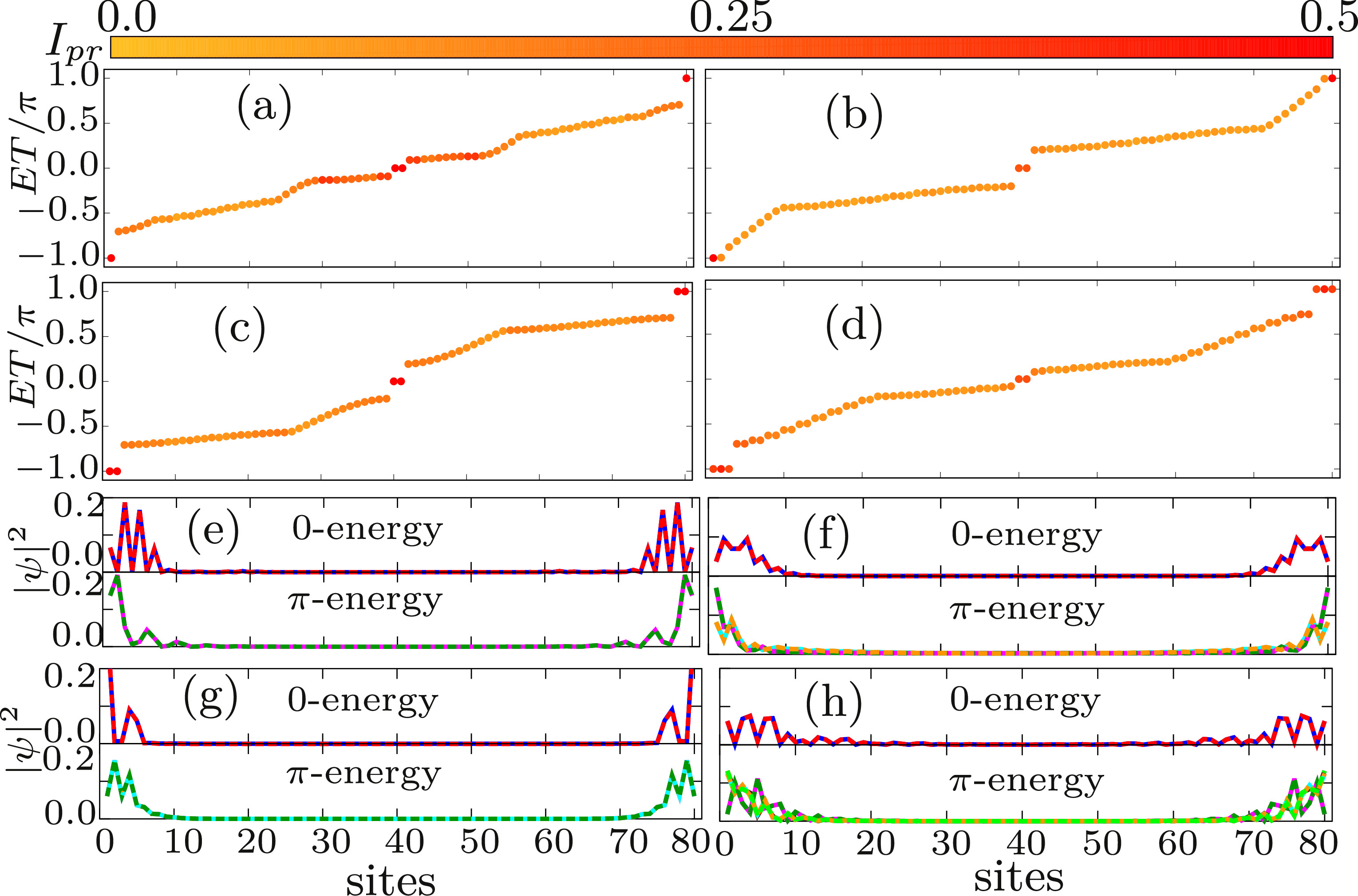 Floquet topological phases of higher winding numbers in extended Su ...