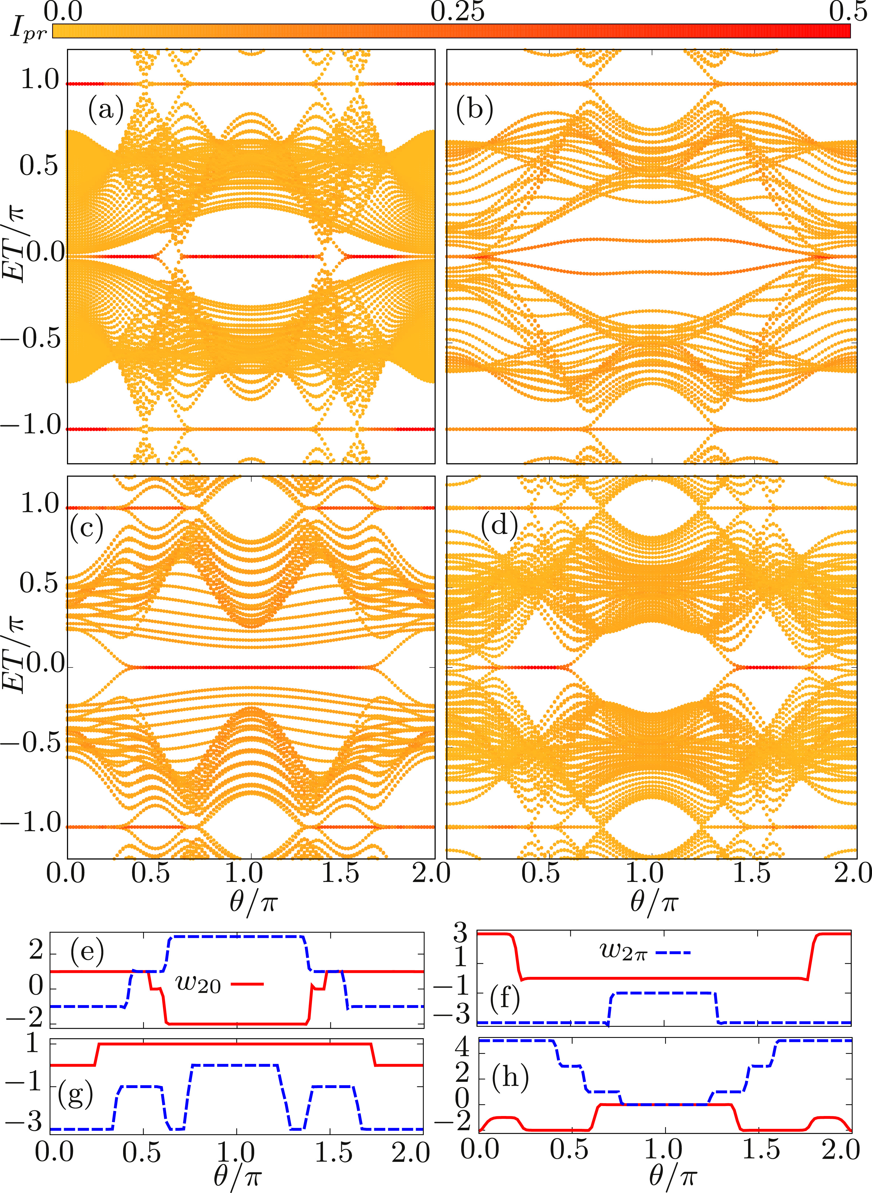 Floquet topological phases of higher winding numbers in extended Su ...
