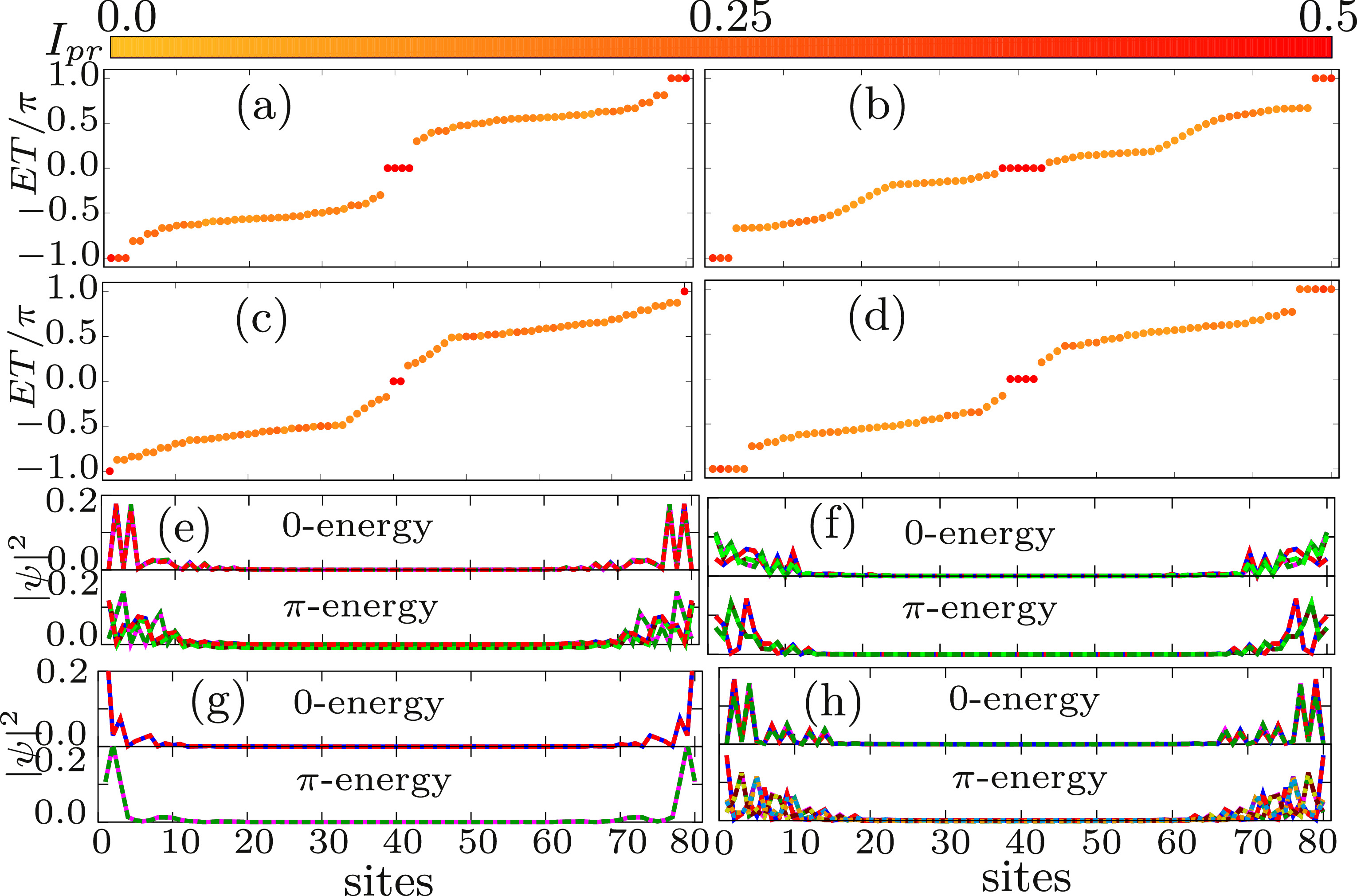 Floquet topological phases of higher winding numbers in extended Su ...
