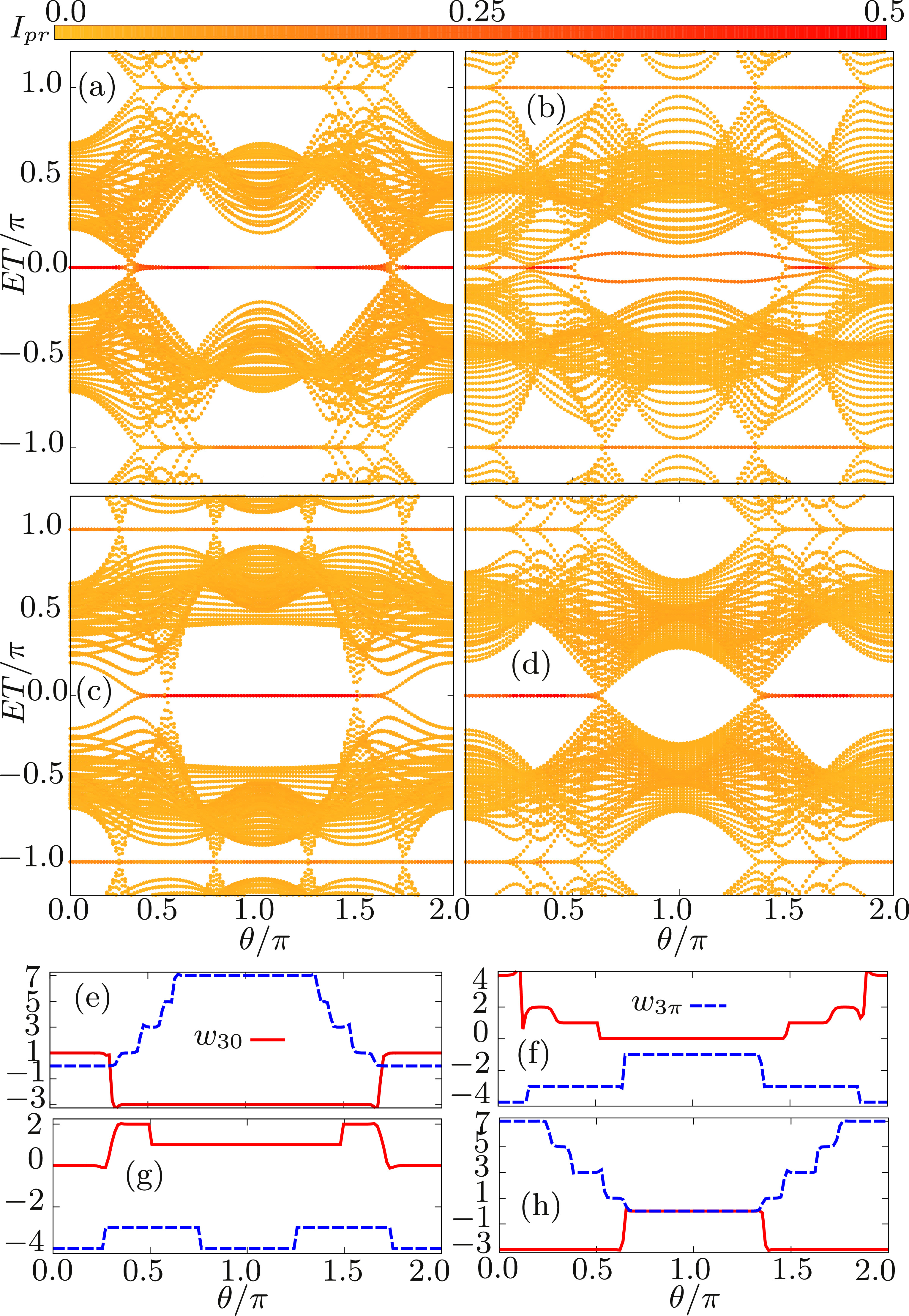 Floquet topological phases of higher winding numbers in extended Su ...