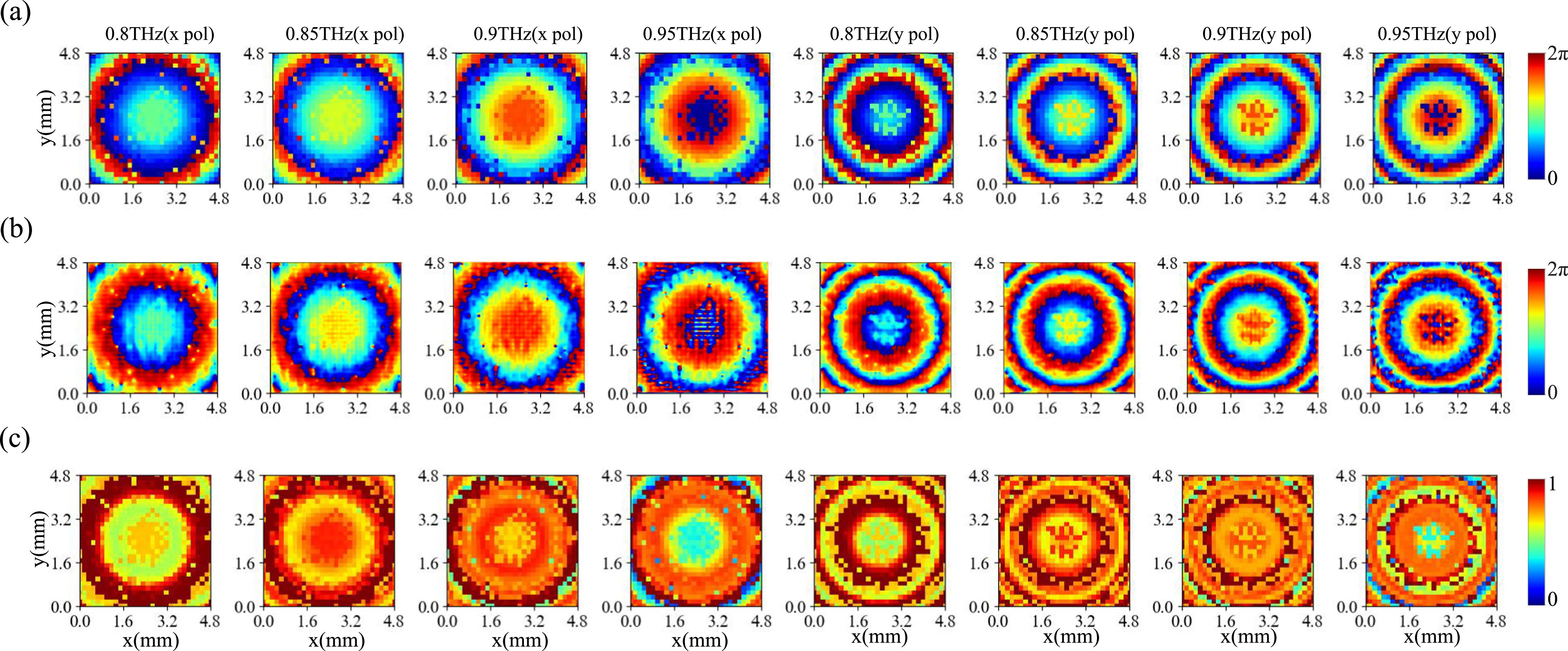 Physics-inspired autoencoder for inverse design of achromatic ...