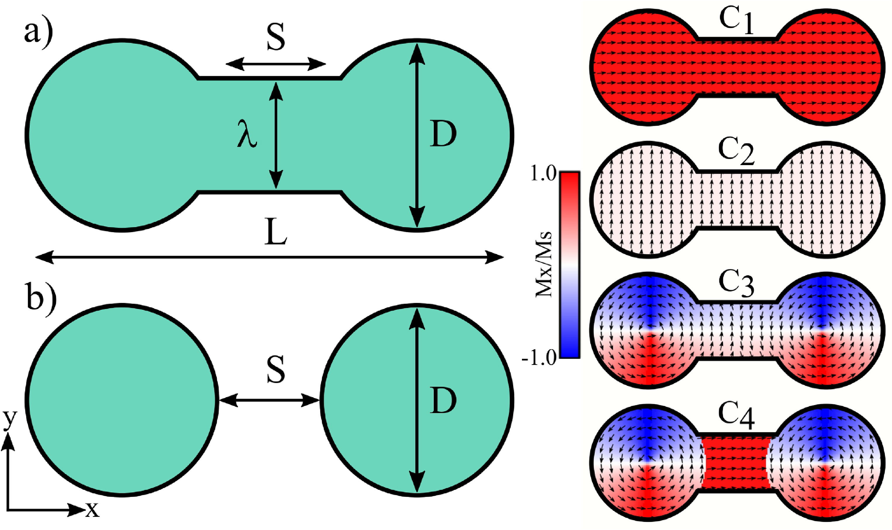 Geometry-driven control of magnetic states and spin-wave modes in