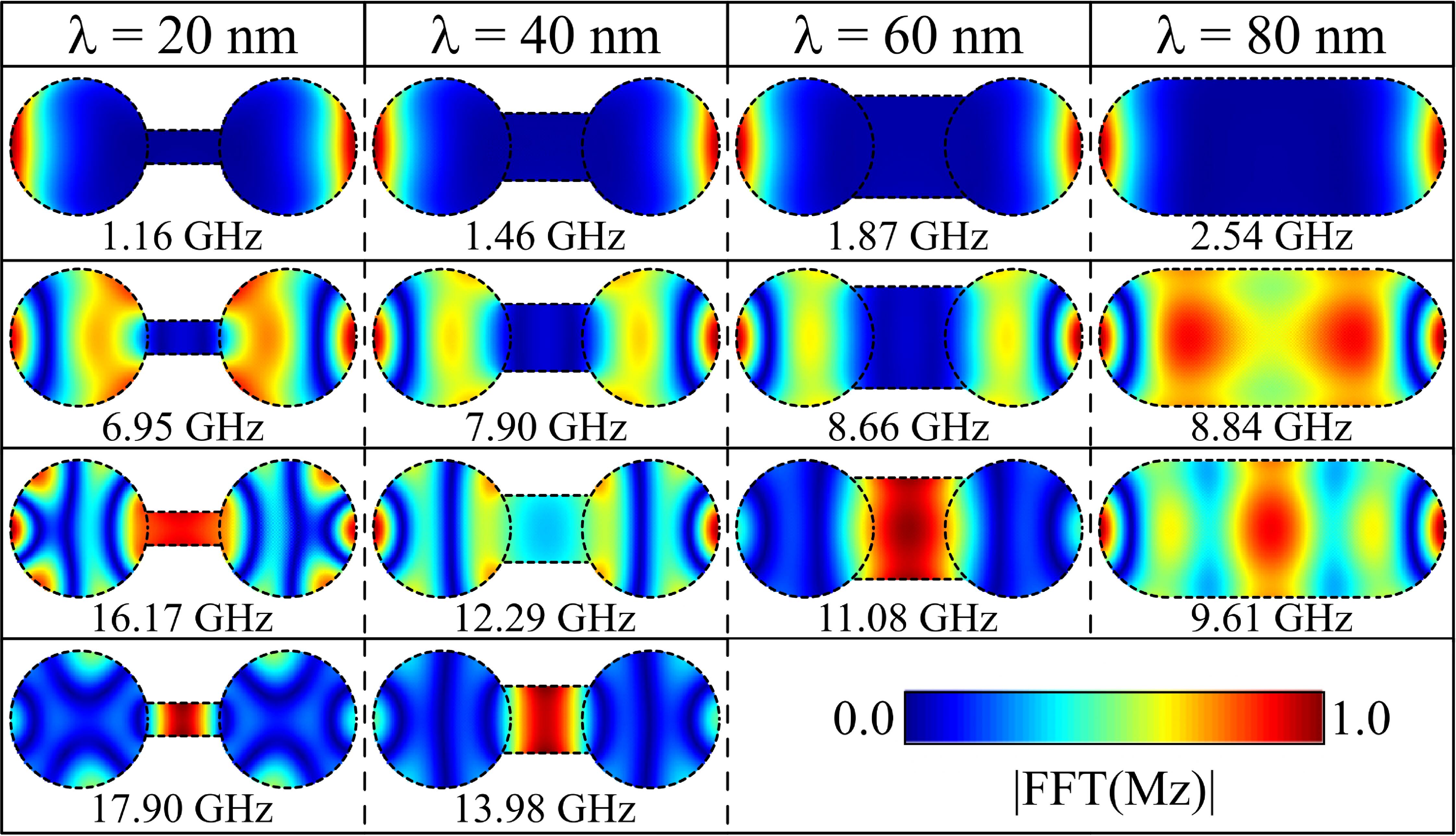 Geometry-driven control of magnetic states and spin-wave modes in
