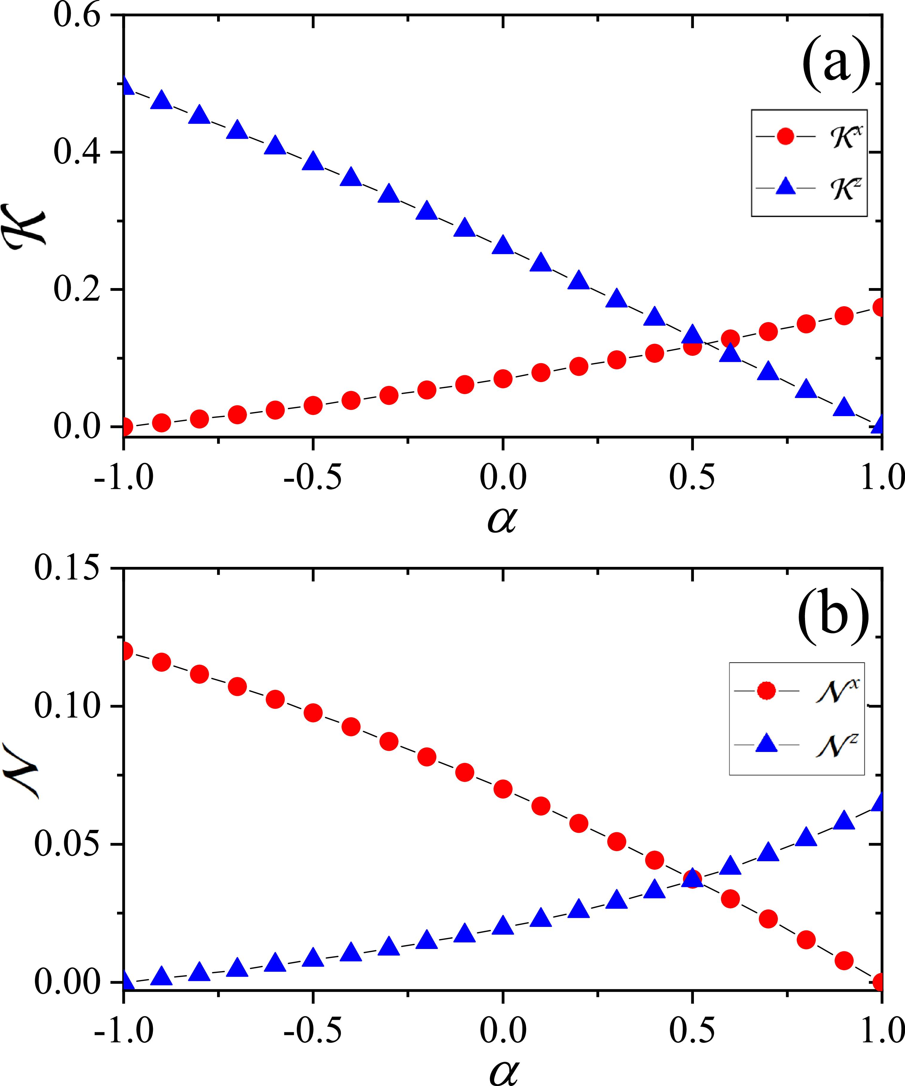 Characterizing quantum criticality in the transverse field Ising