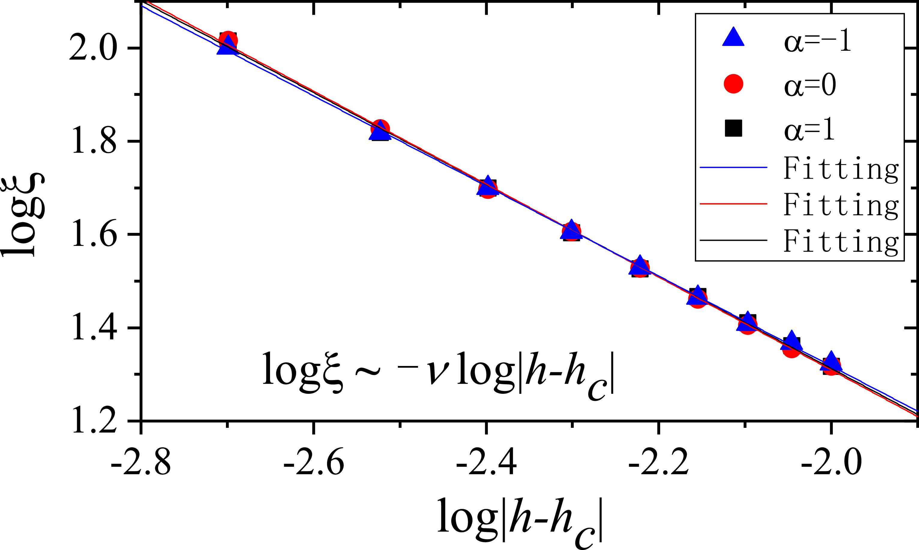 Characterizing quantum criticality in the transverse field Ising