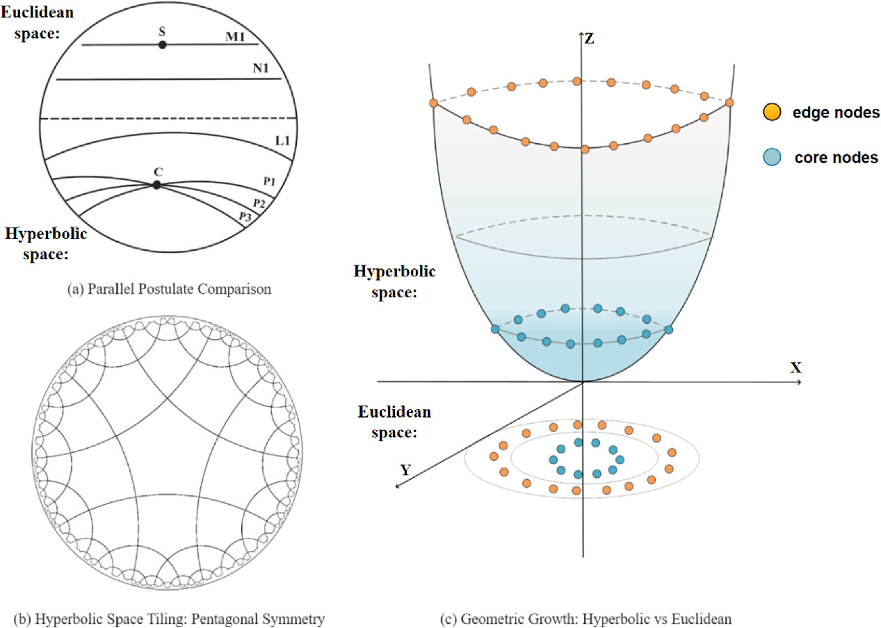 Comparison of hyperbolic embedding methods for Autonomous Systems (AS ...