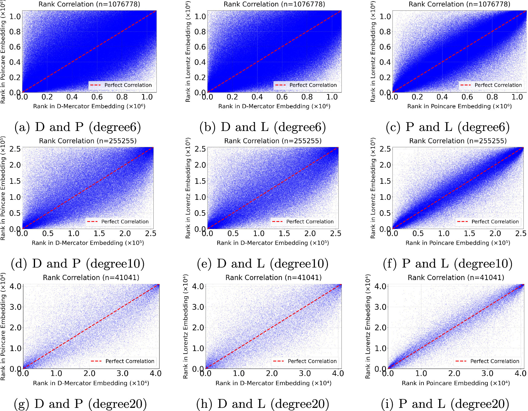 Comparison of hyperbolic embedding methods for Autonomous Systems (AS ...