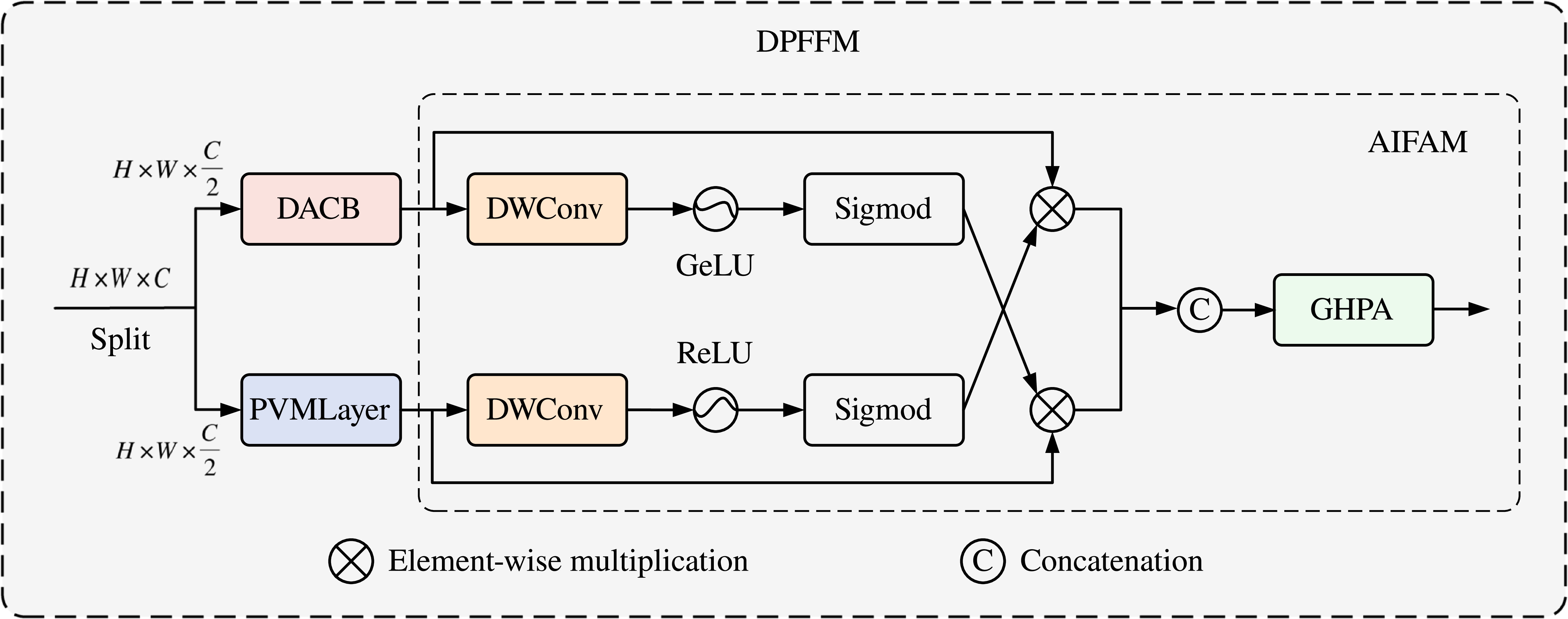 DPFF-net: dual-path feature fusion network with vision Mamba for skin ...