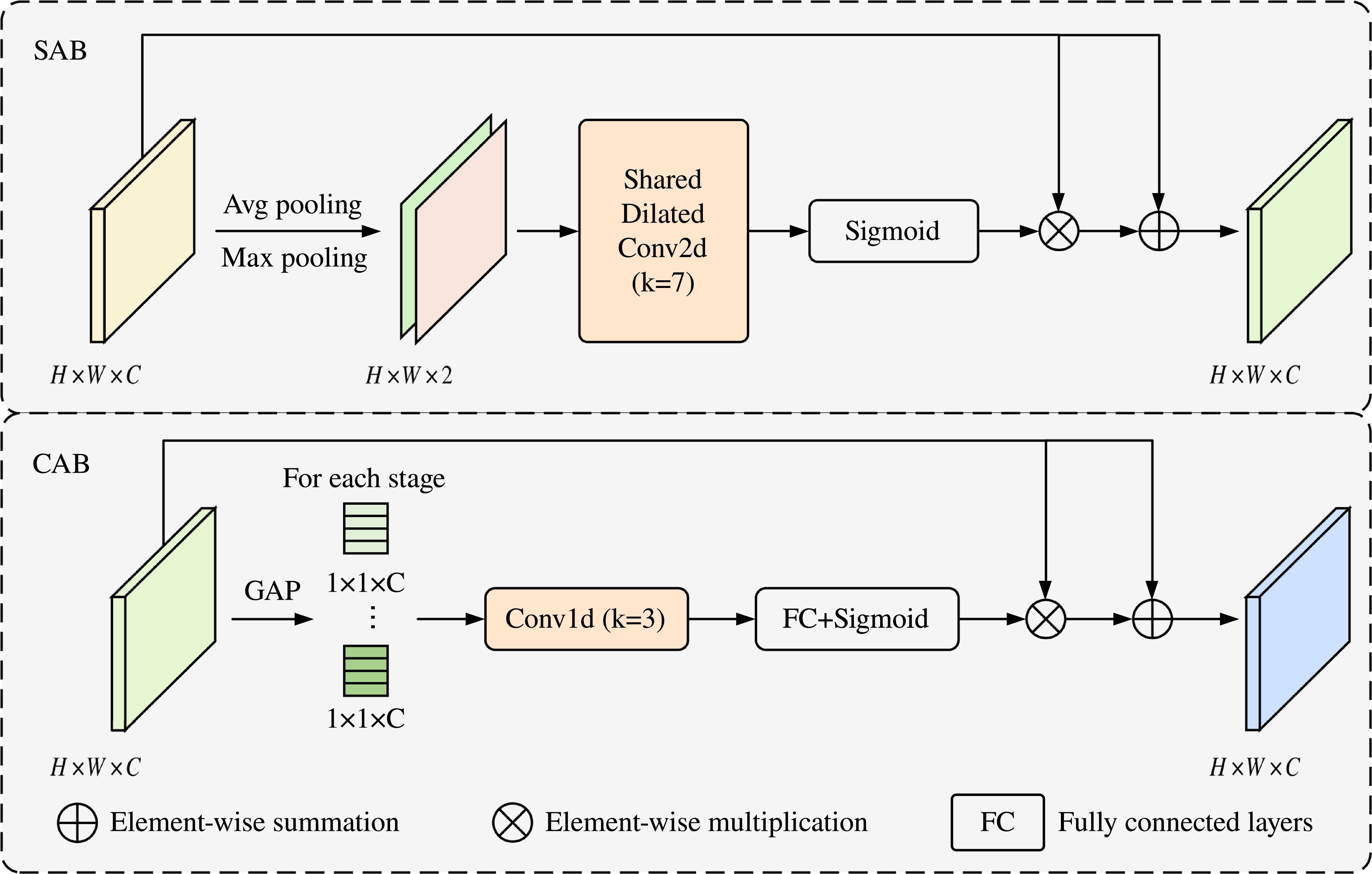 DPFF-net: dual-path feature fusion network with vision Mamba for skin ...