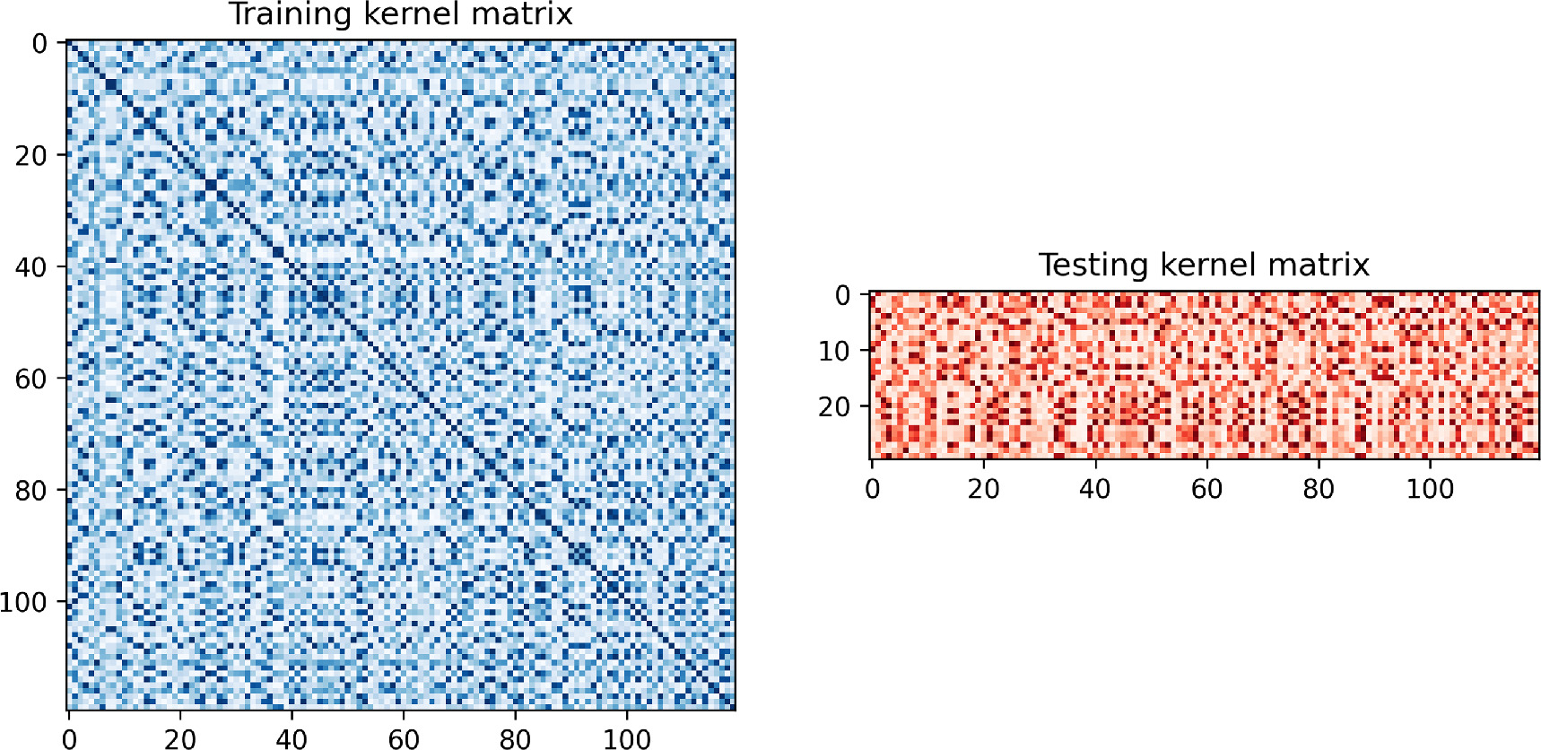 Quantum-enhanced classification: an empirical study of quantum support ...