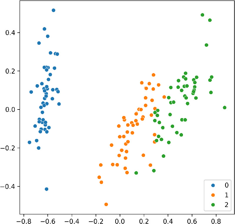 Quantum-enhanced classification: an empirical study of quantum support ...