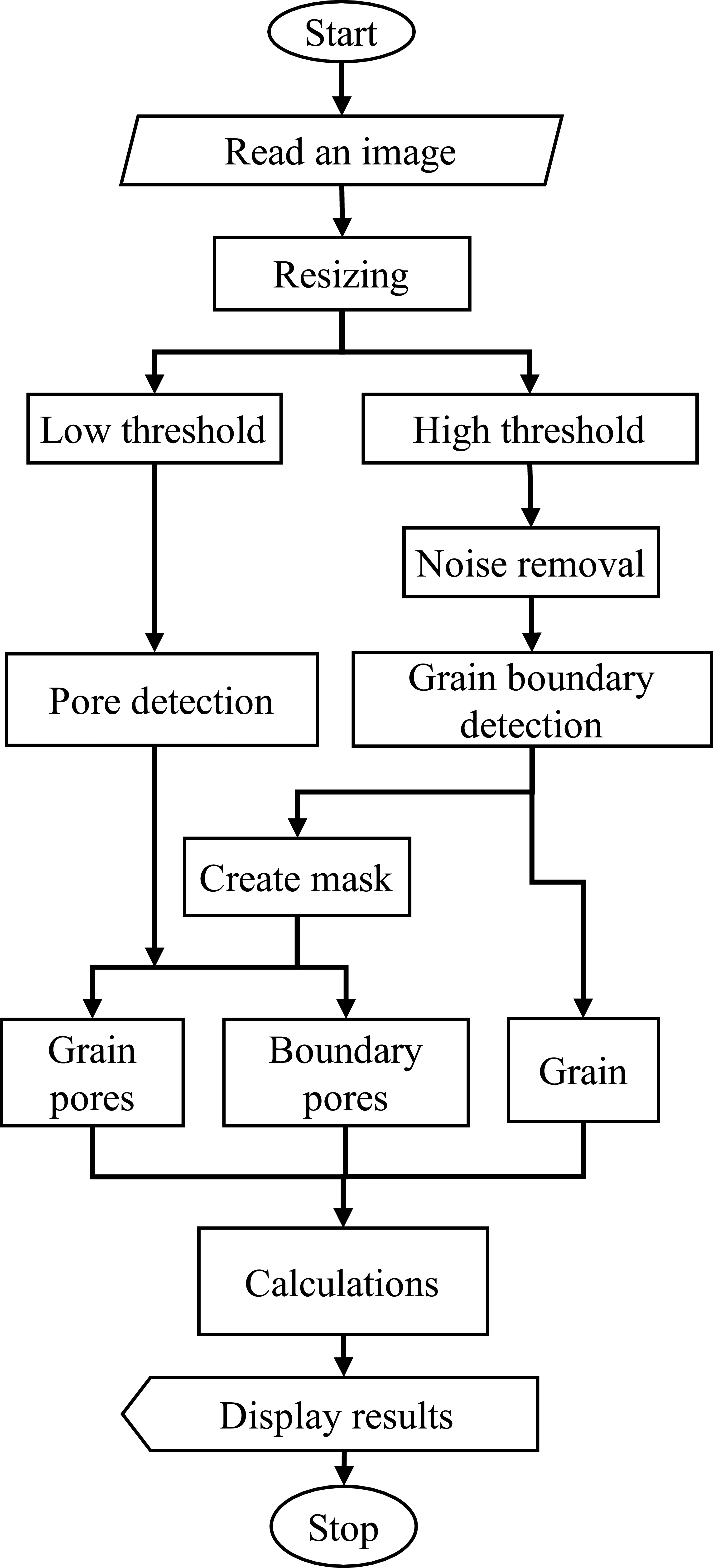 A novel approach to analyze the microstructure of porous ceramics by ...