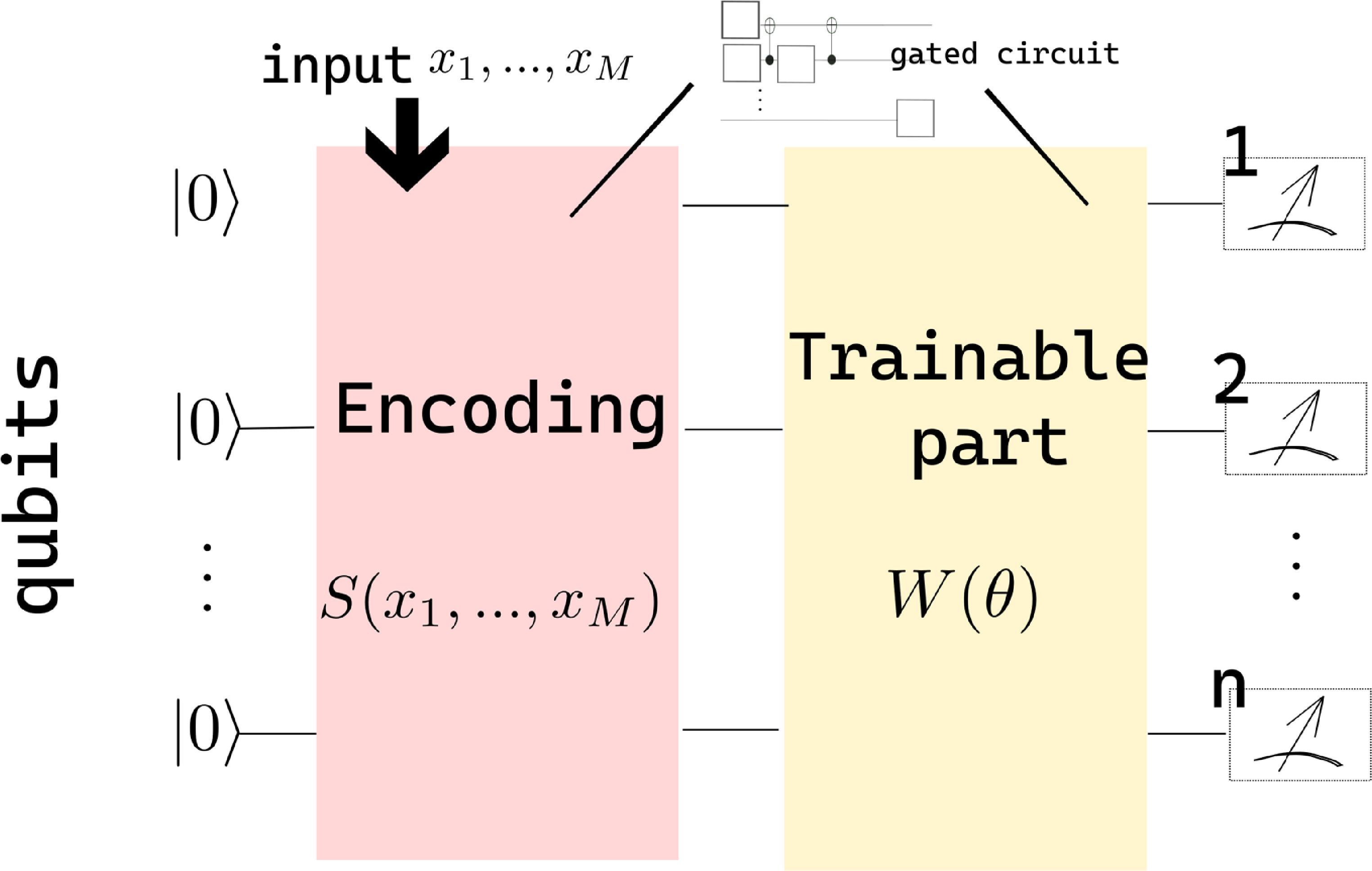 Fourier series guided design of quantum convolutional neural networks for  enhanced time series forecasting - IOPscience