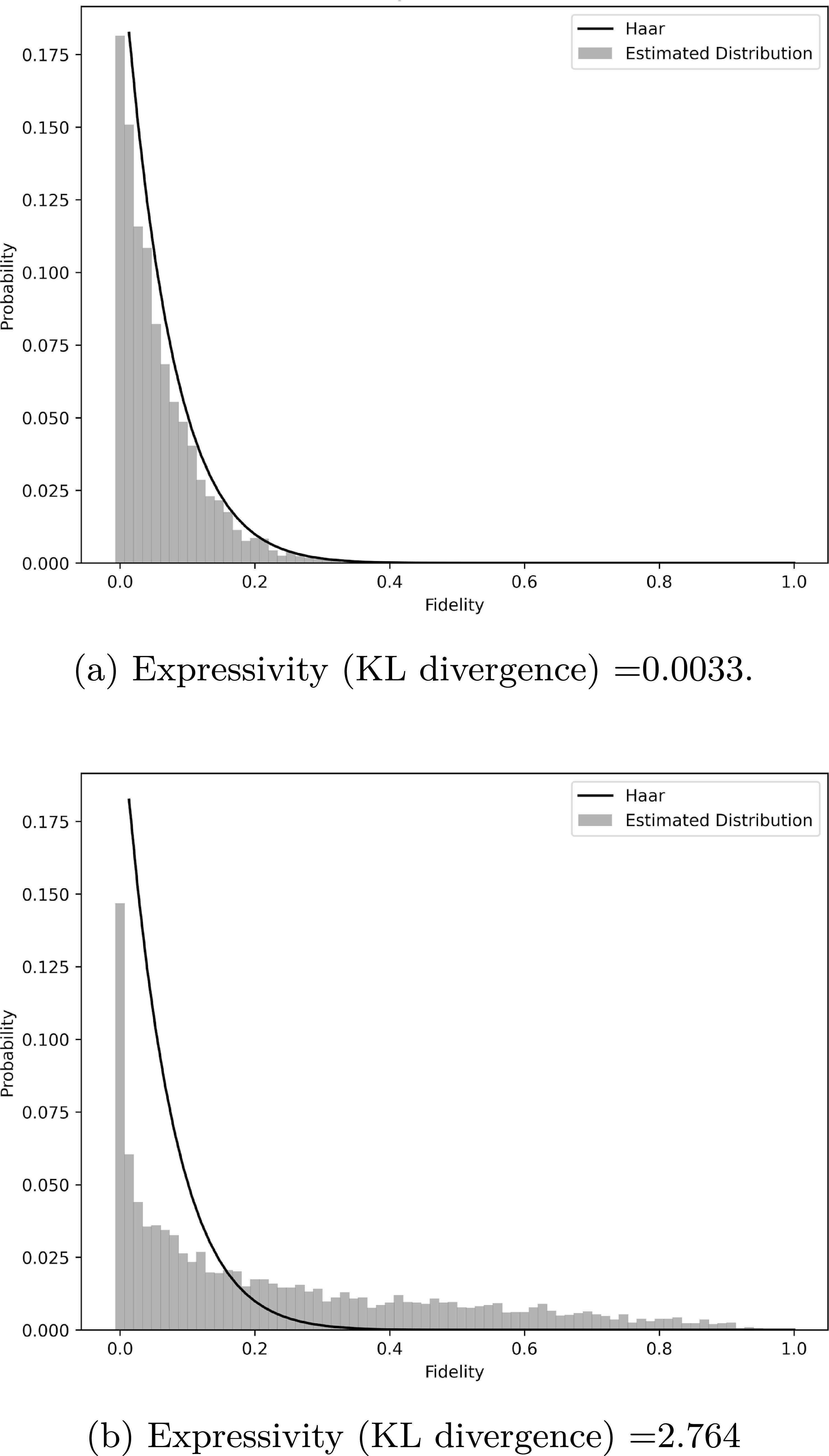 Fourier series guided design of quantum convolutional neural networks for  enhanced time series forecasting - IOPscience