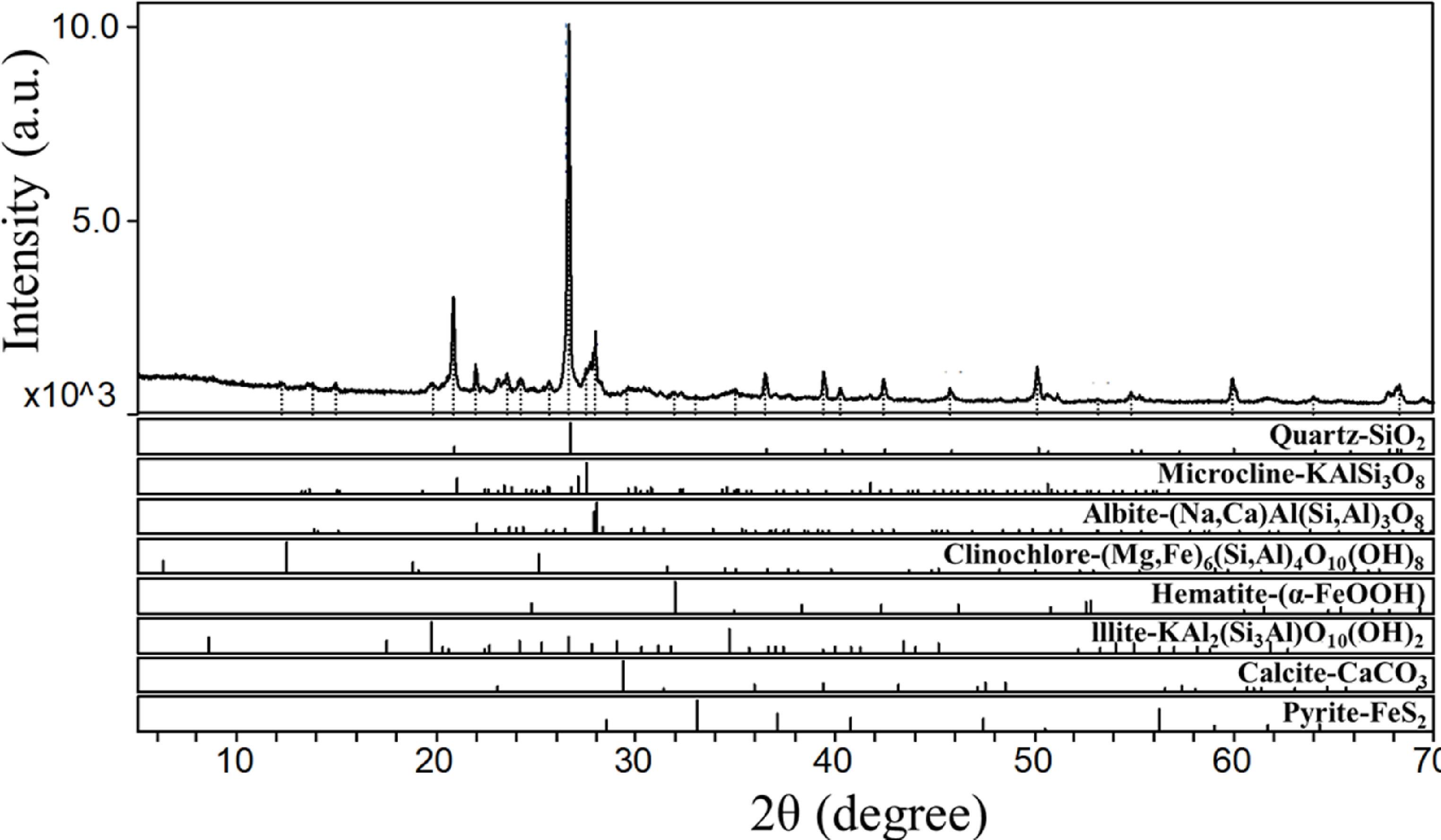 Study on the dynamic mechanical properties and fractal characteristics ...