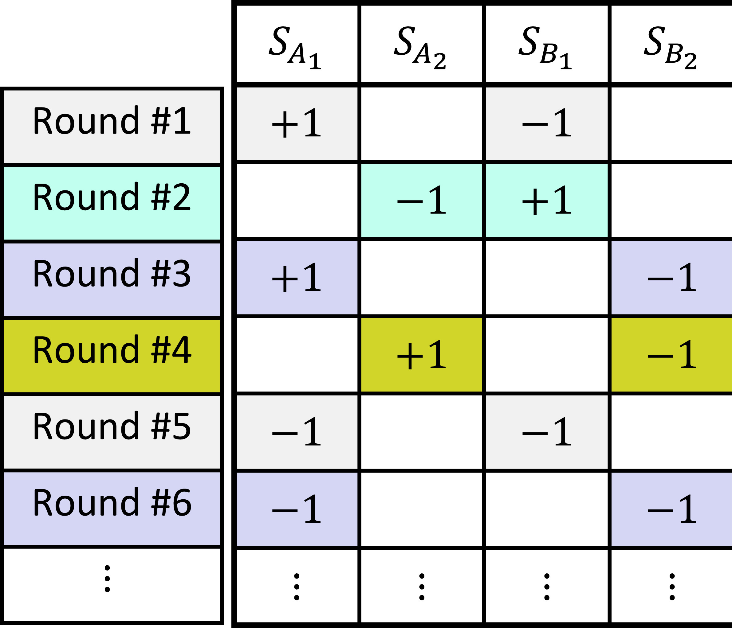 Accounting for gauge symmetries in CHSH experiments - IOPscience