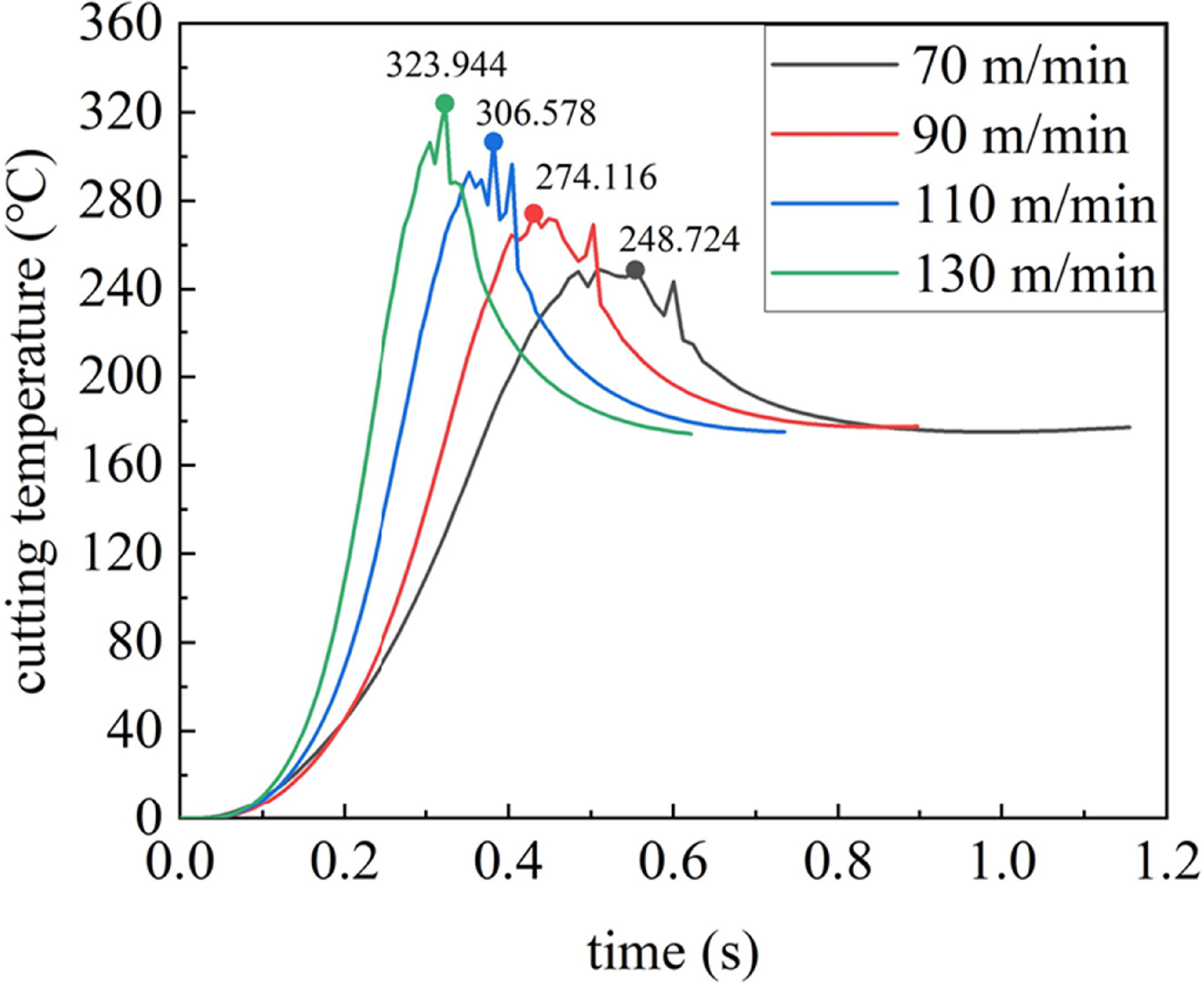 Residual stress analysis of NiTi shape memory alloy in multi-step ...