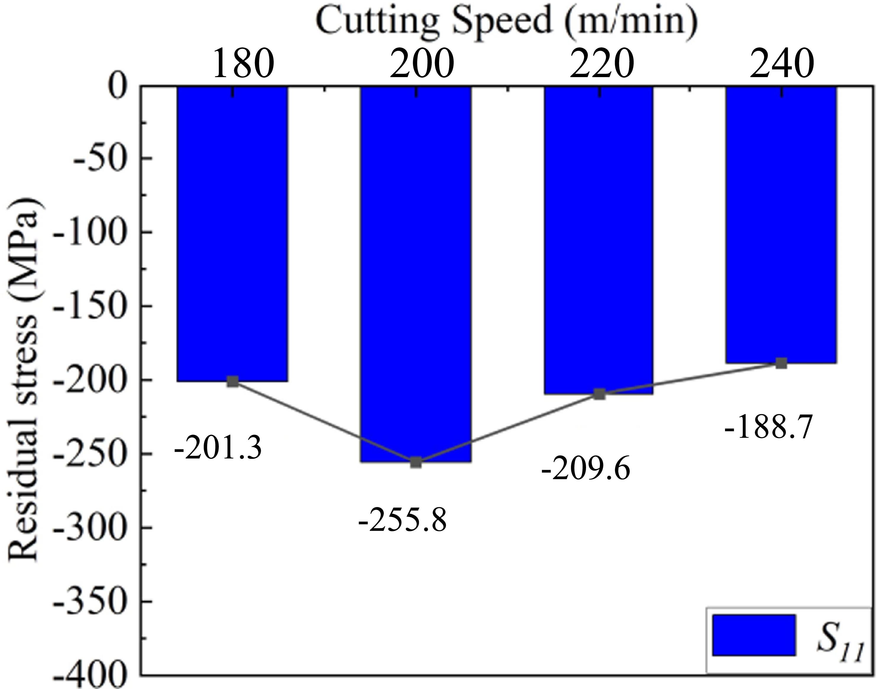 Residual stress analysis of NiTi shape memory alloy in multi-step ...
