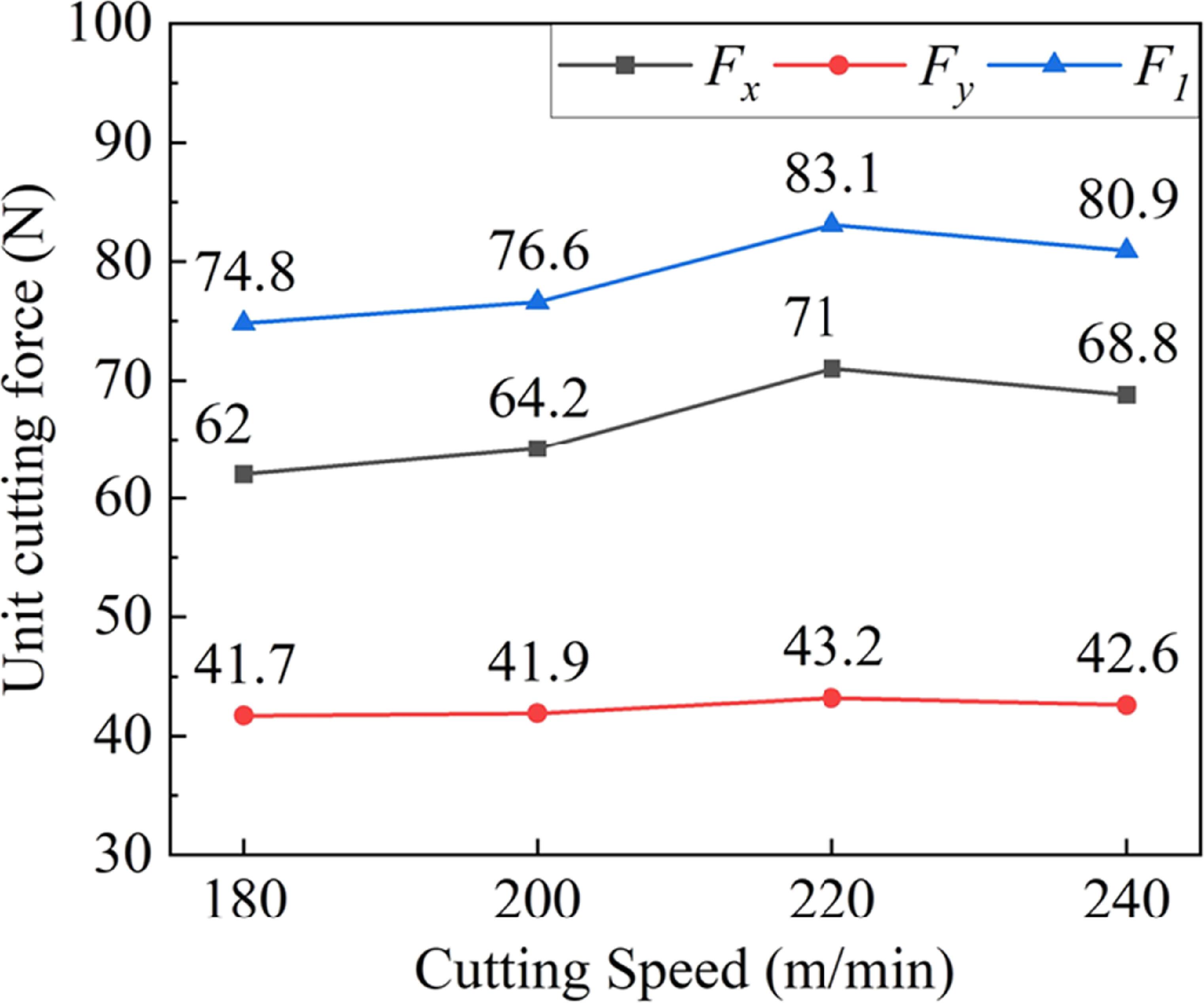 Residual stress analysis of NiTi shape memory alloy in multi-step ...