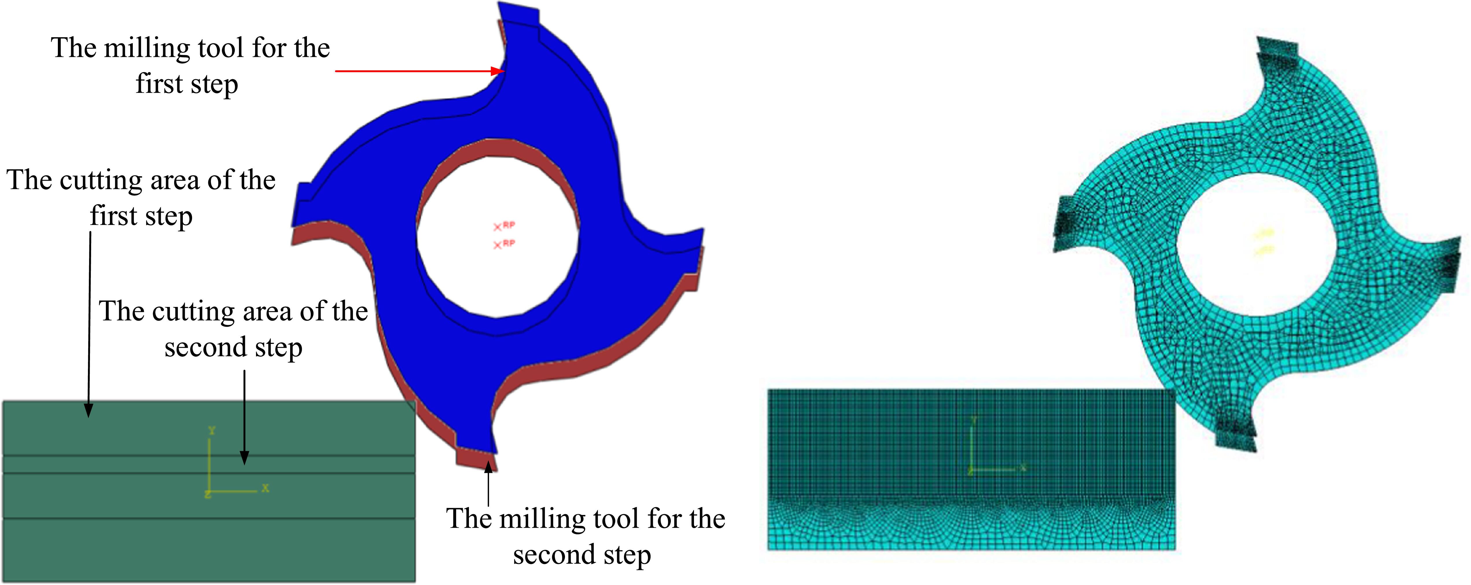 Residual stress analysis of NiTi shape memory alloy in multi-step ...