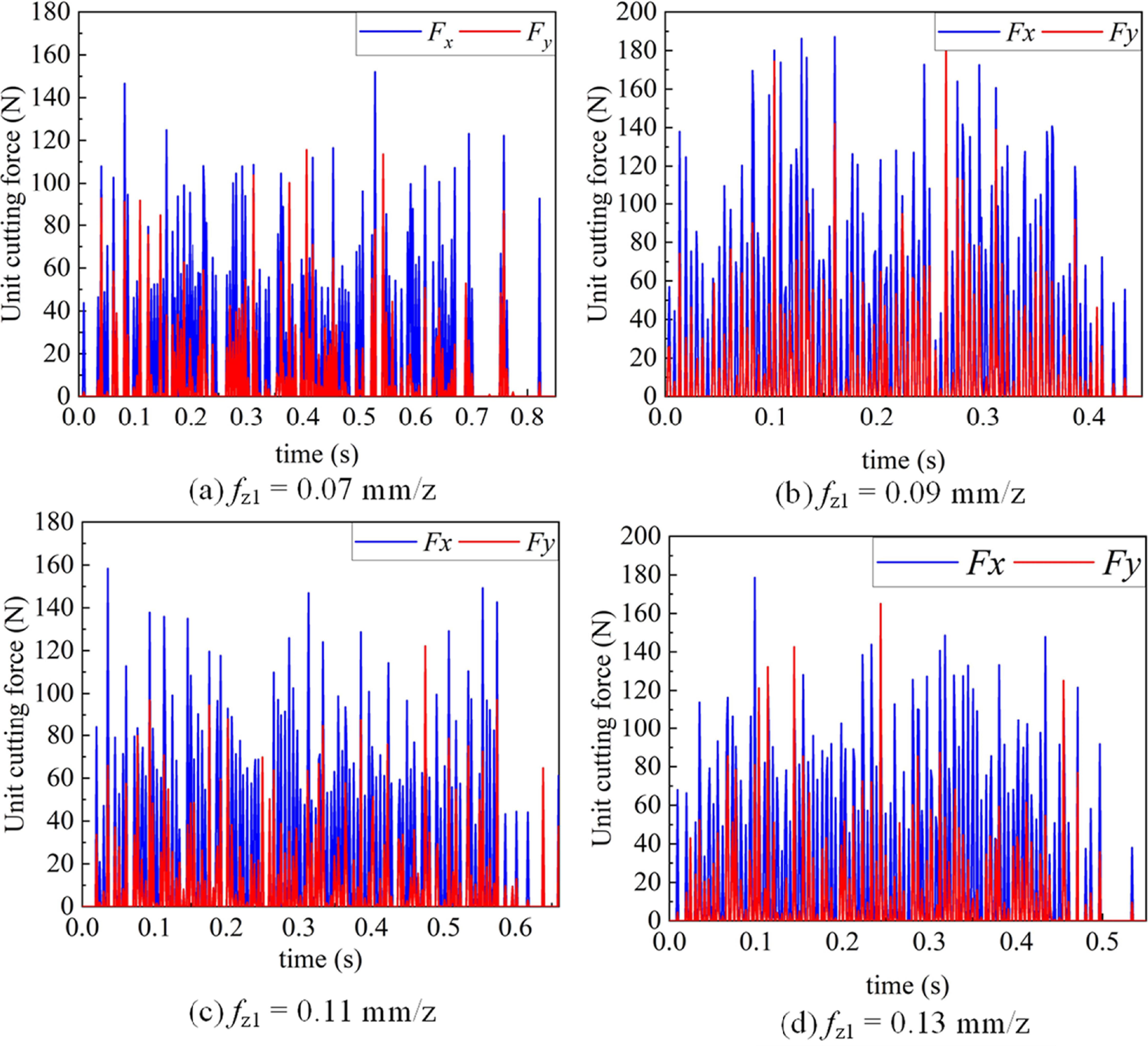Residual stress analysis of NiTi shape memory alloy in multi-step ...