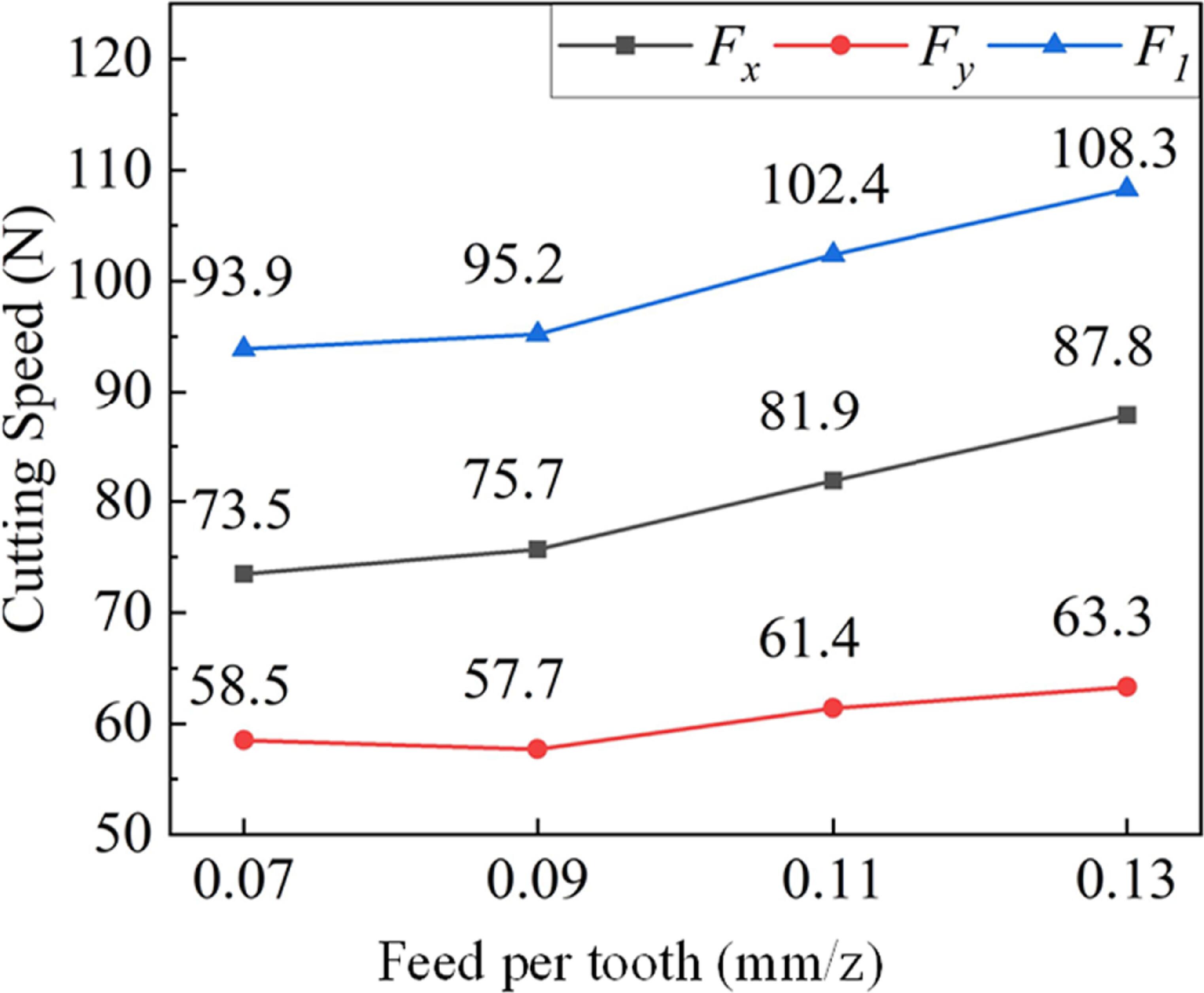 Residual stress analysis of NiTi shape memory alloy in multi-step ...