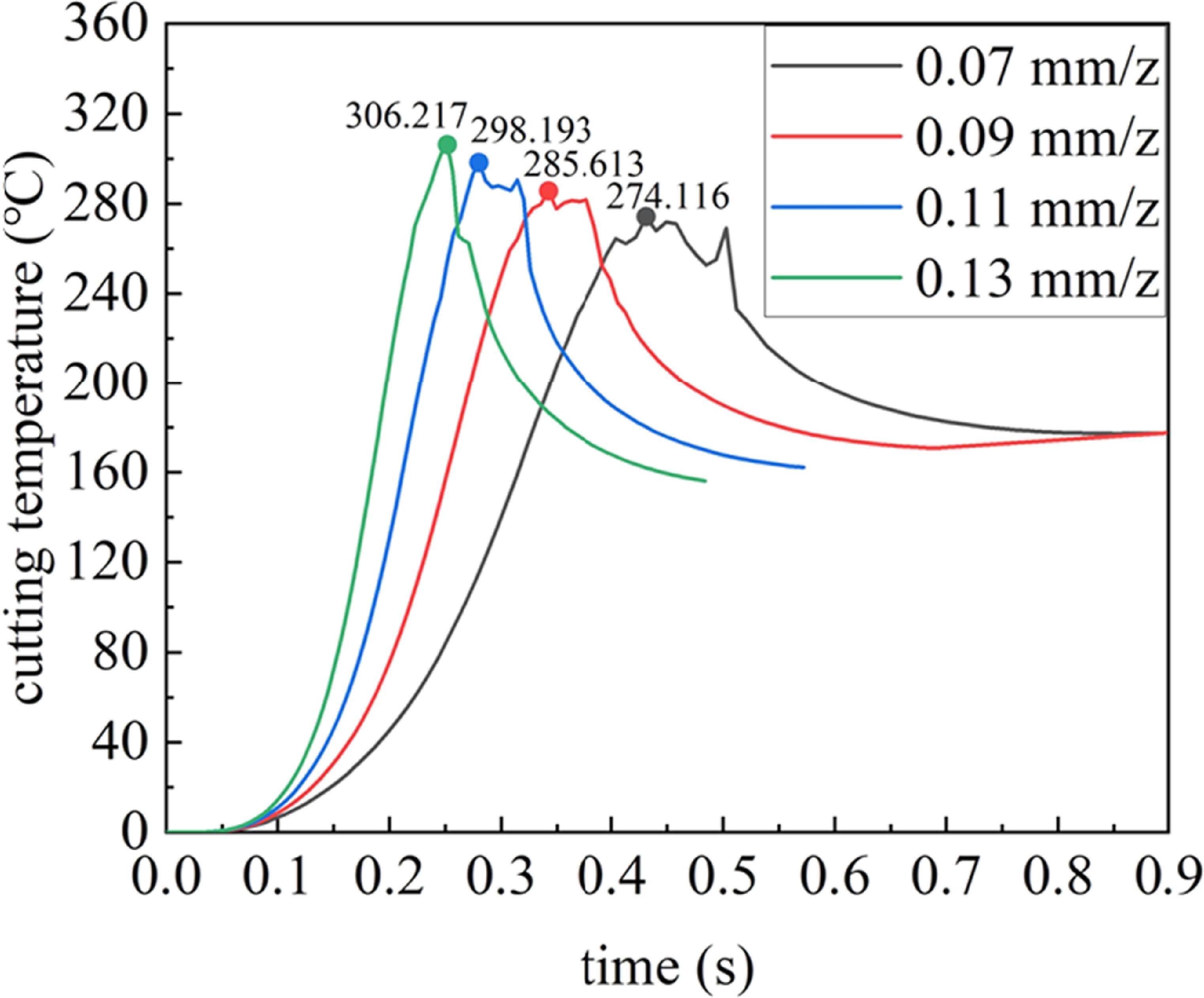 Residual stress analysis of NiTi shape memory alloy in multi-step ...