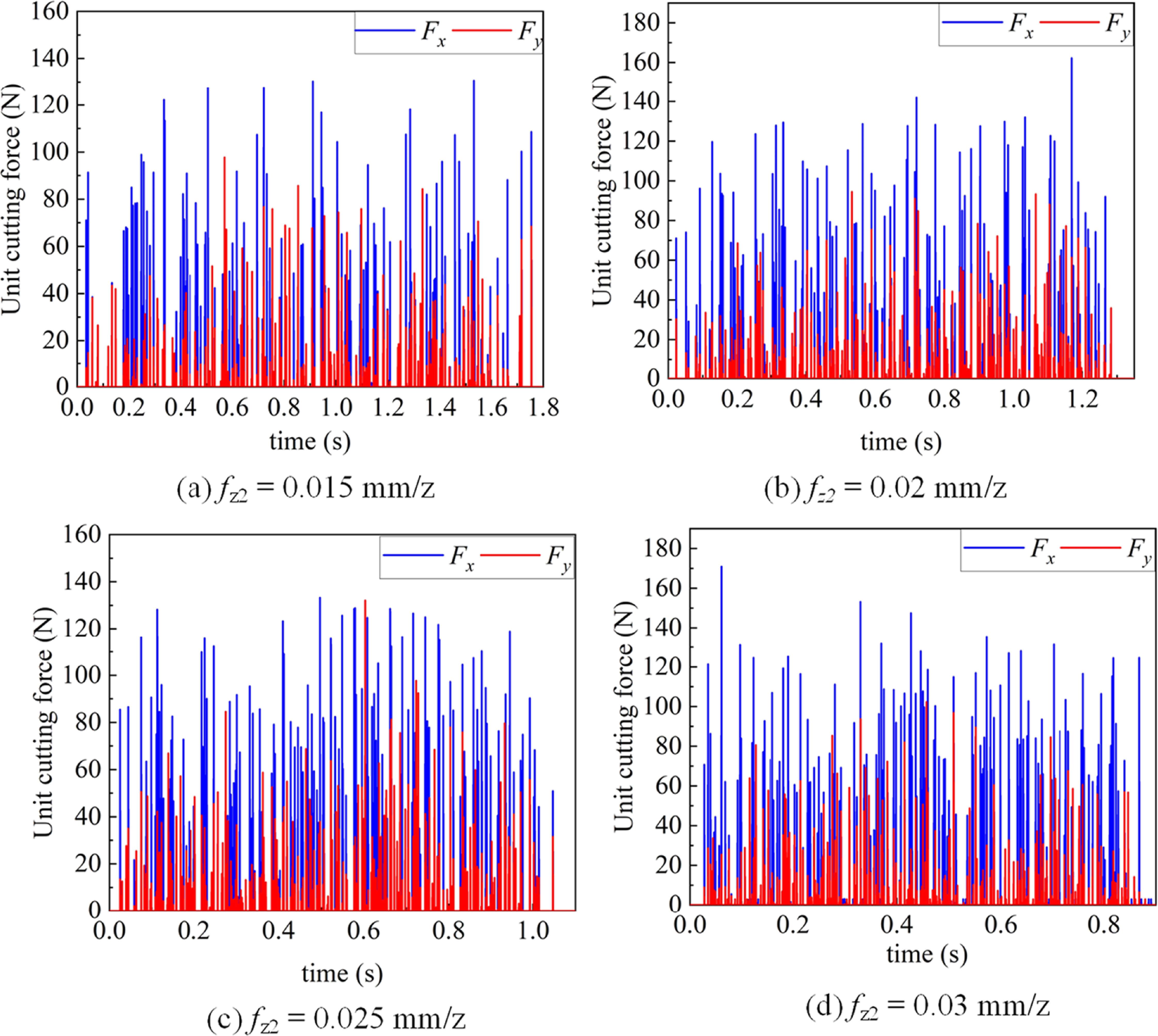 Residual stress analysis of NiTi shape memory alloy in multi-step ...