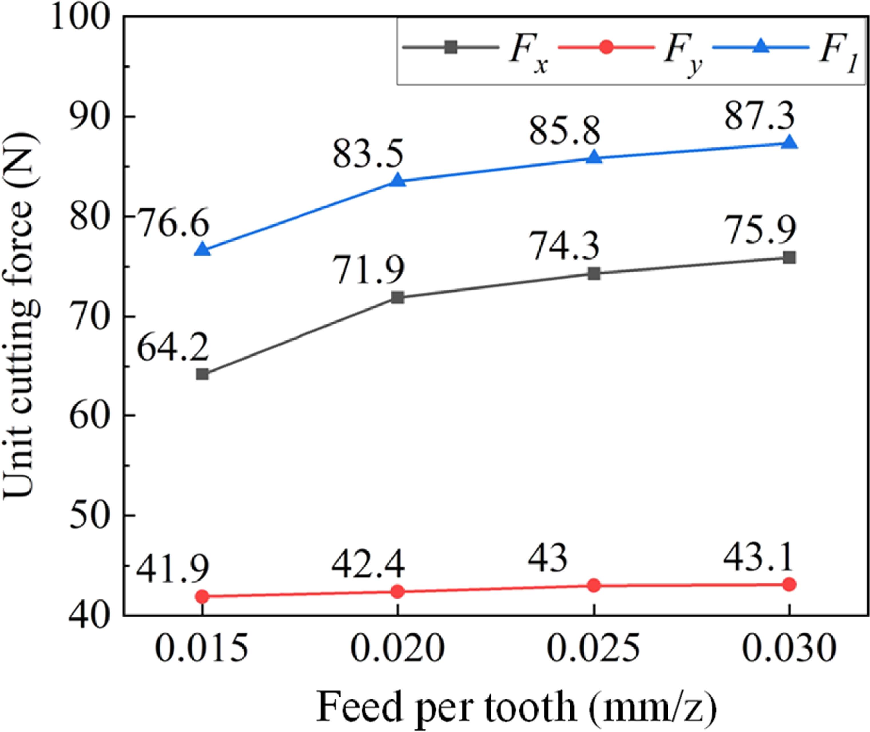 Residual stress analysis of NiTi shape memory alloy in multi-step ...