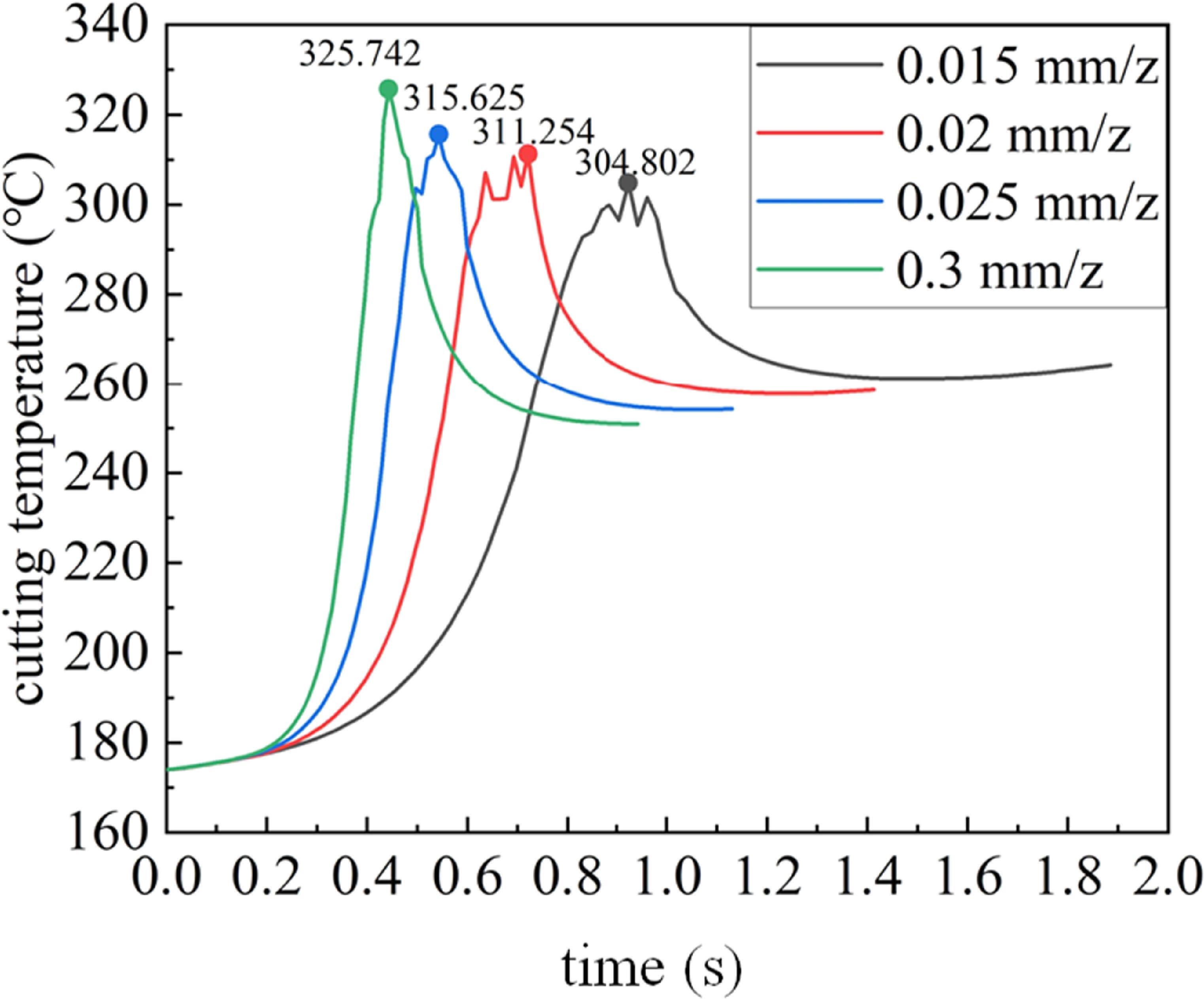 Residual stress analysis of NiTi shape memory alloy in multi-step ...