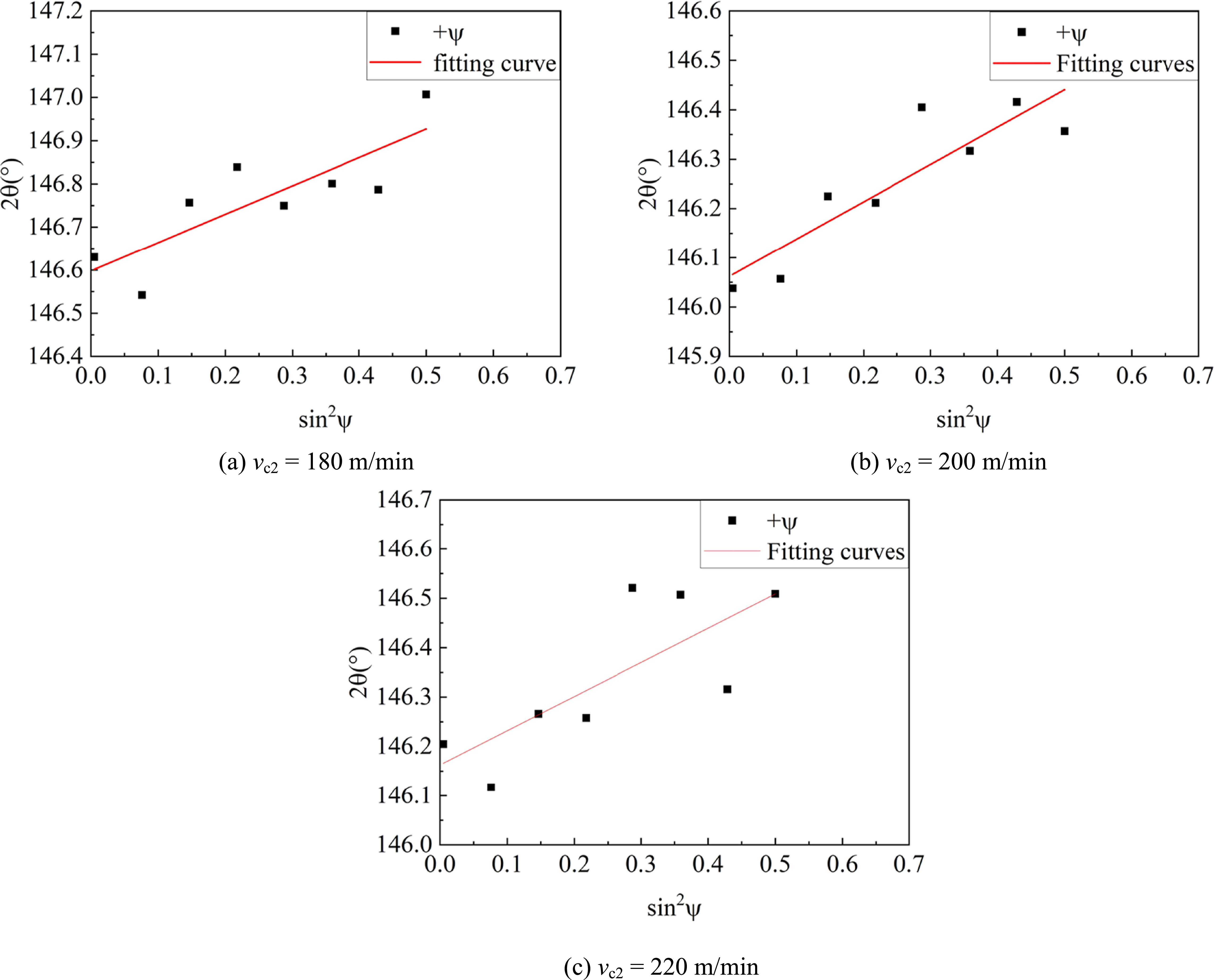 Residual stress analysis of NiTi shape memory alloy in multi-step ...