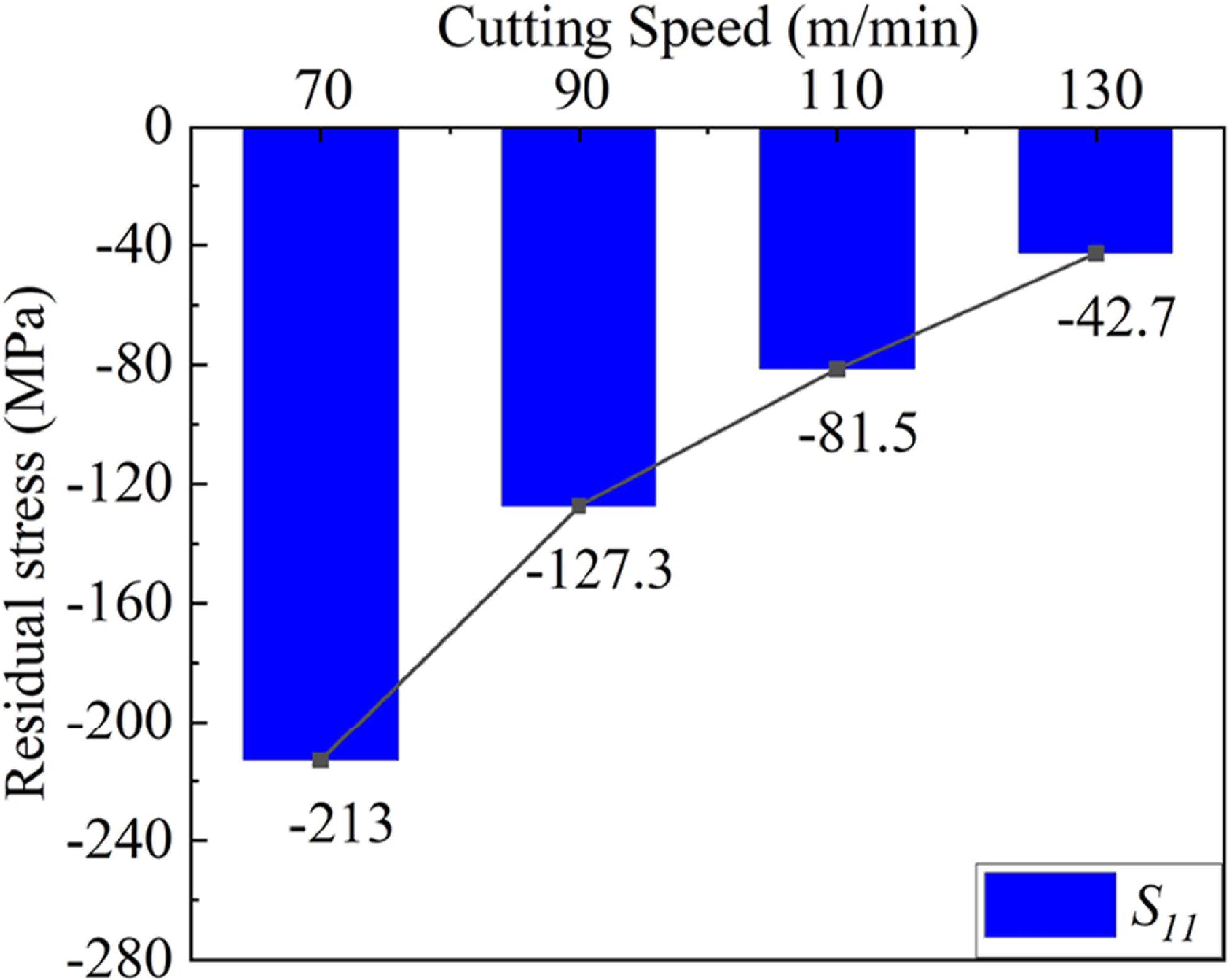 Residual stress analysis of NiTi shape memory alloy in multi-step ...