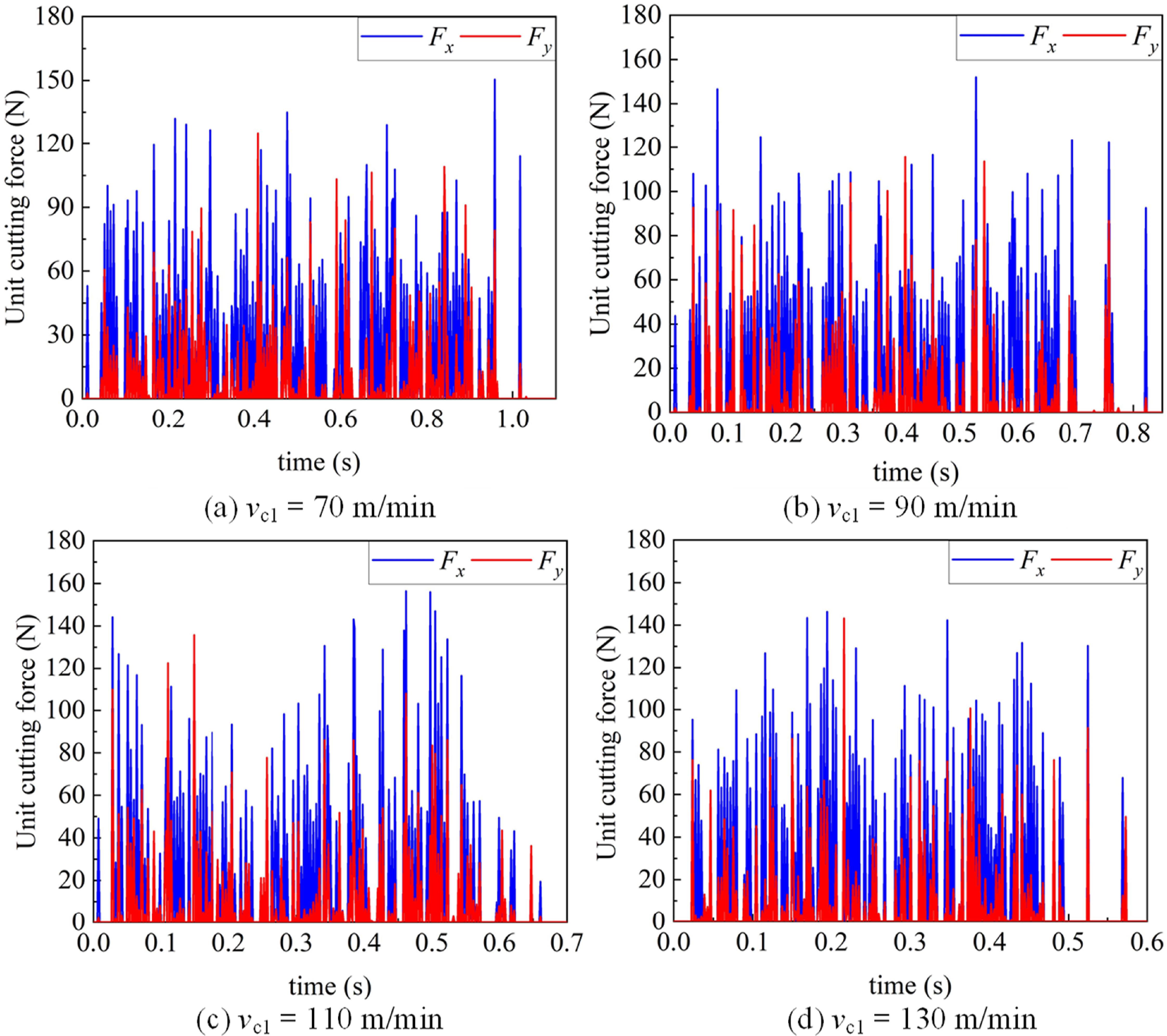 Residual stress analysis of NiTi shape memory alloy in multi-step ...