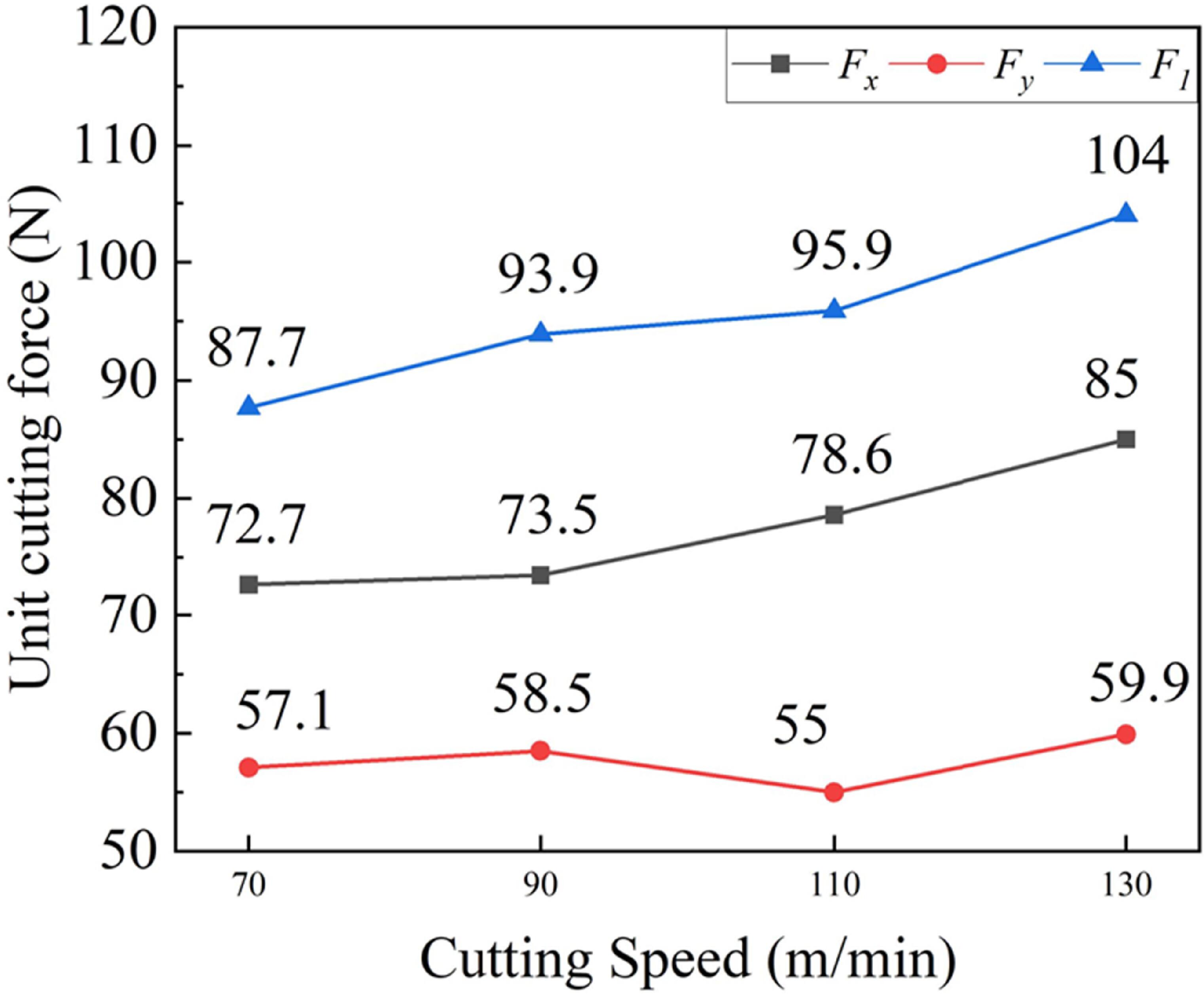 Residual stress analysis of NiTi shape memory alloy in multi-step ...